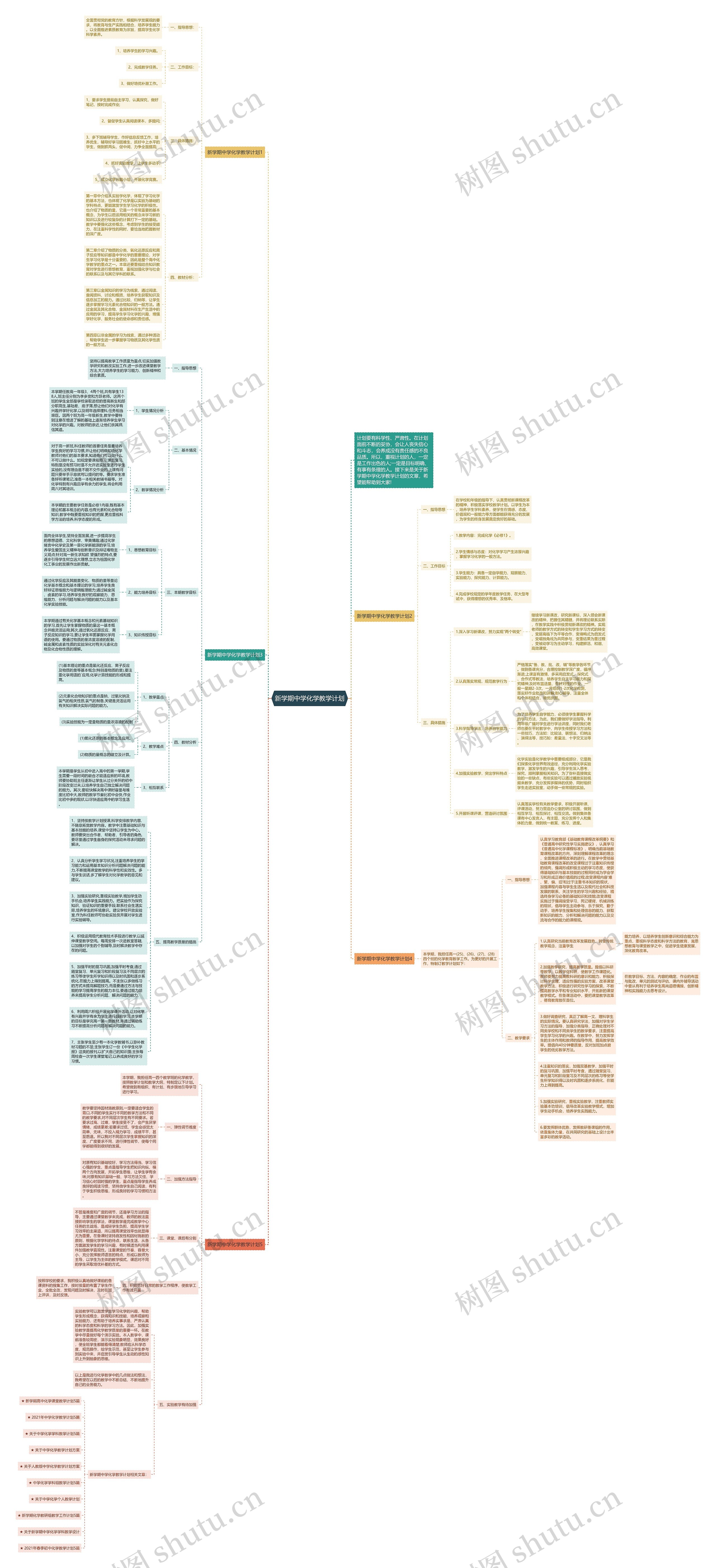 新学期中学化学教学计划思维导图