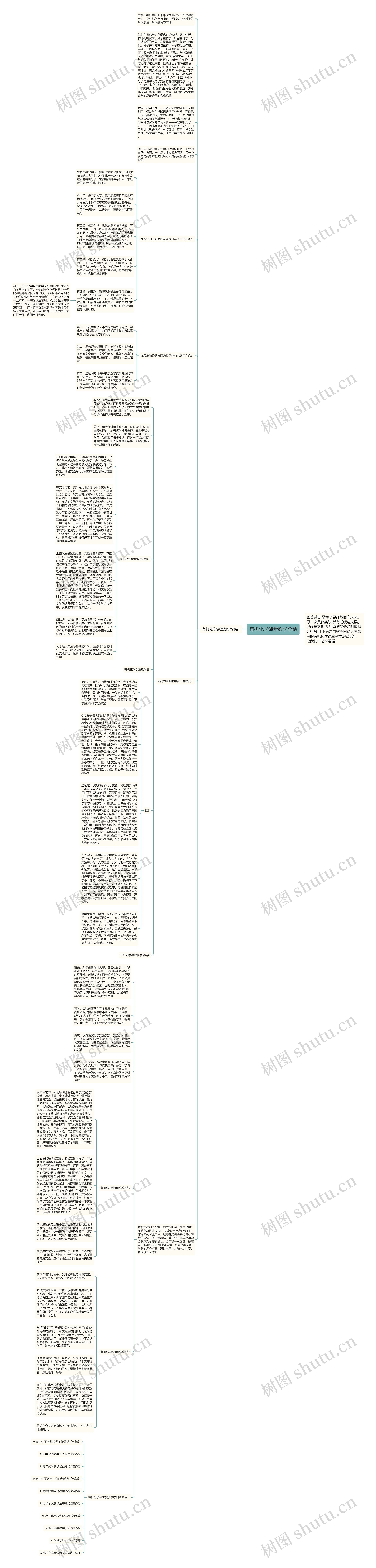 有机化学课堂教学总结思维导图