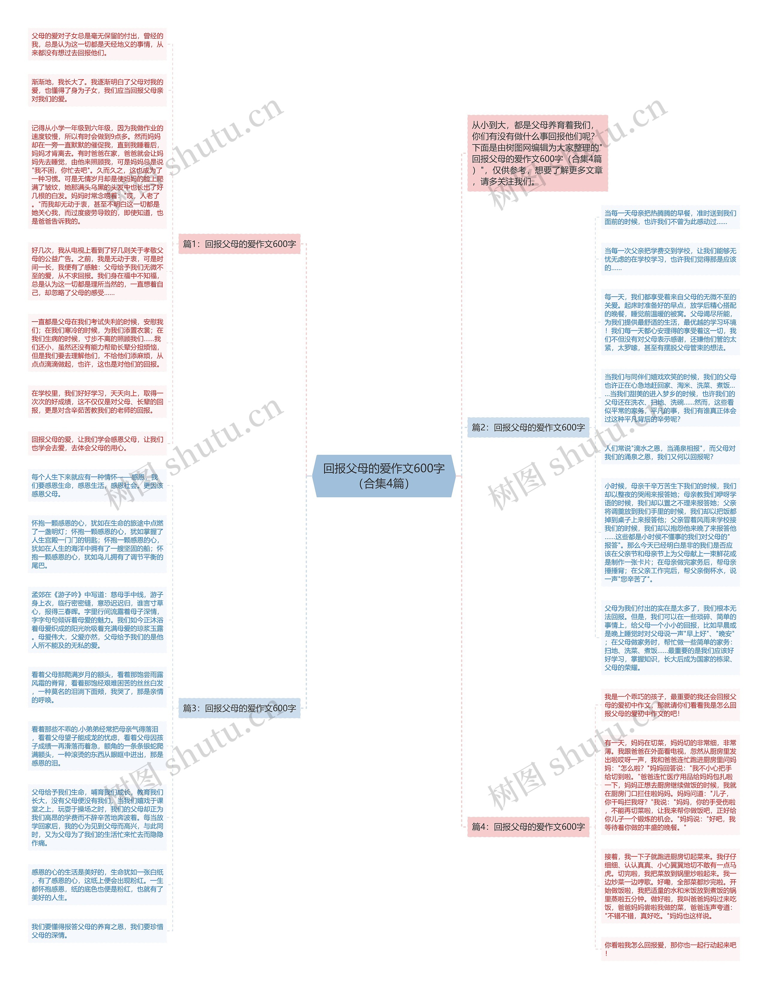 回报父母的爱作文600字（合集4篇）思维导图
