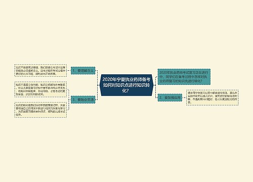 2020年宁夏执业药师备考如何对知识点进行知识转化？