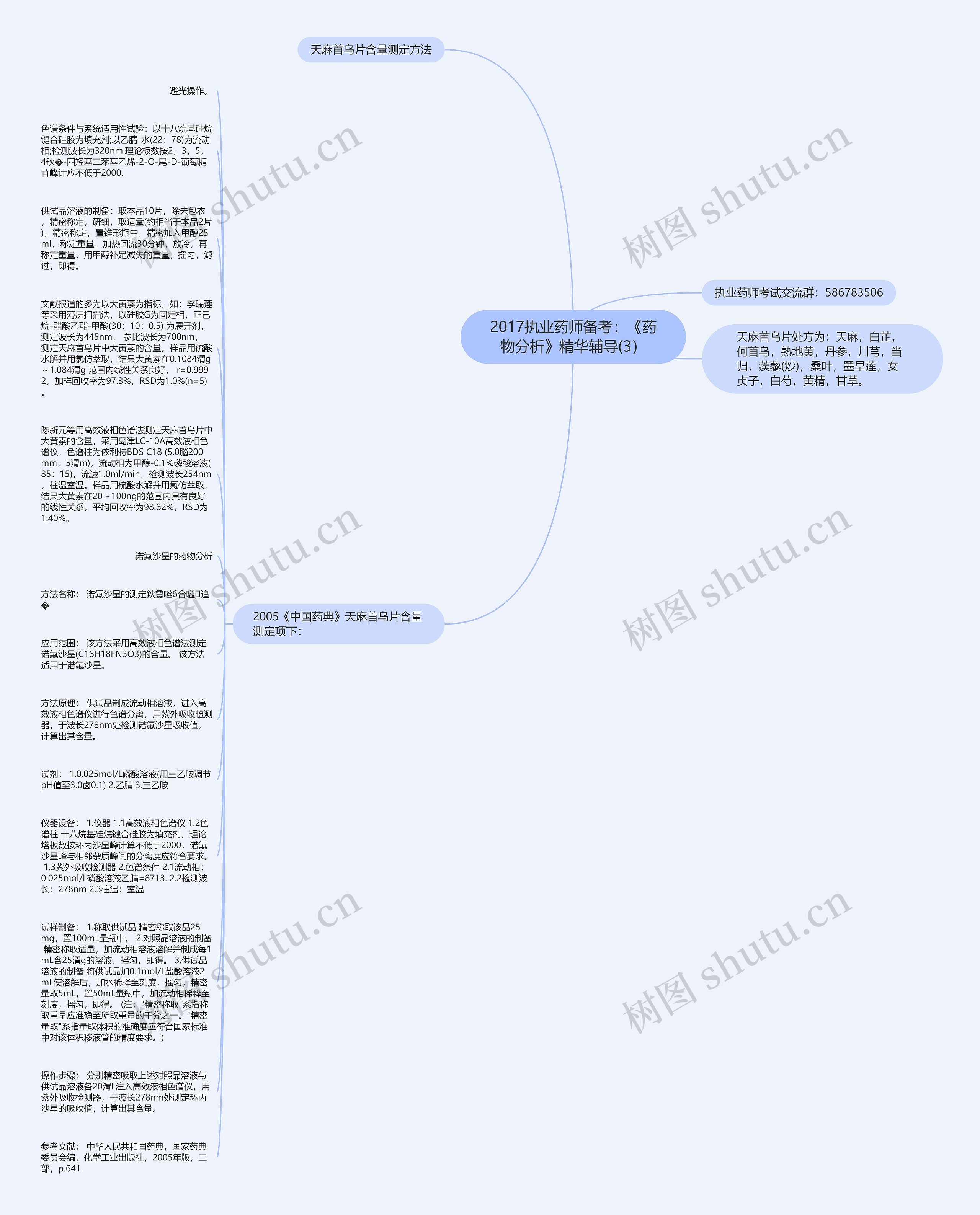 2017执业药师备考：《药物分析》精华辅导(3）思维导图