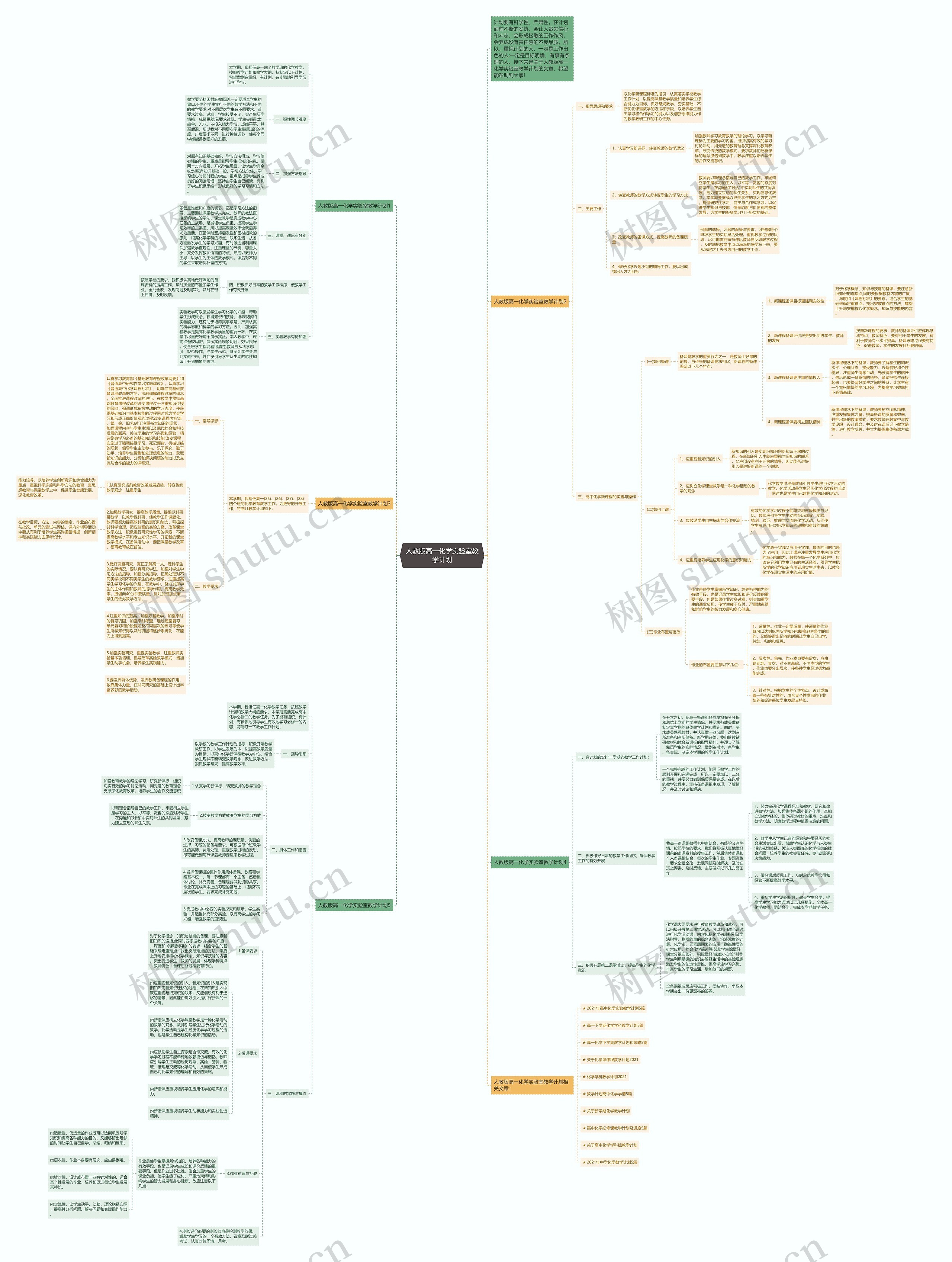 人教版高一化学实验室教学计划思维导图