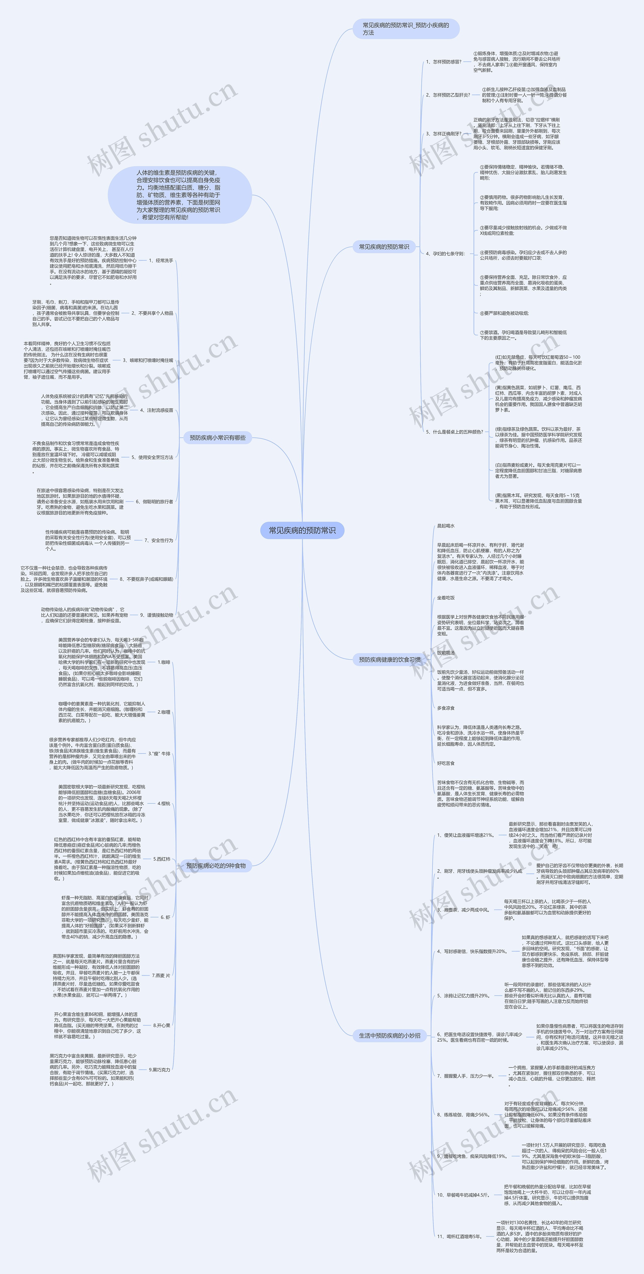常见疾病的预防常识思维导图
