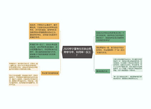 2020年宁夏考生在执业药师学习中，如何举一反三？