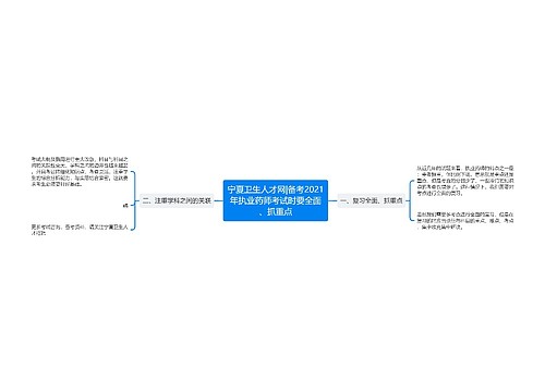 宁夏卫生人才网|备考2021年执业药师考试时要全面、抓重点