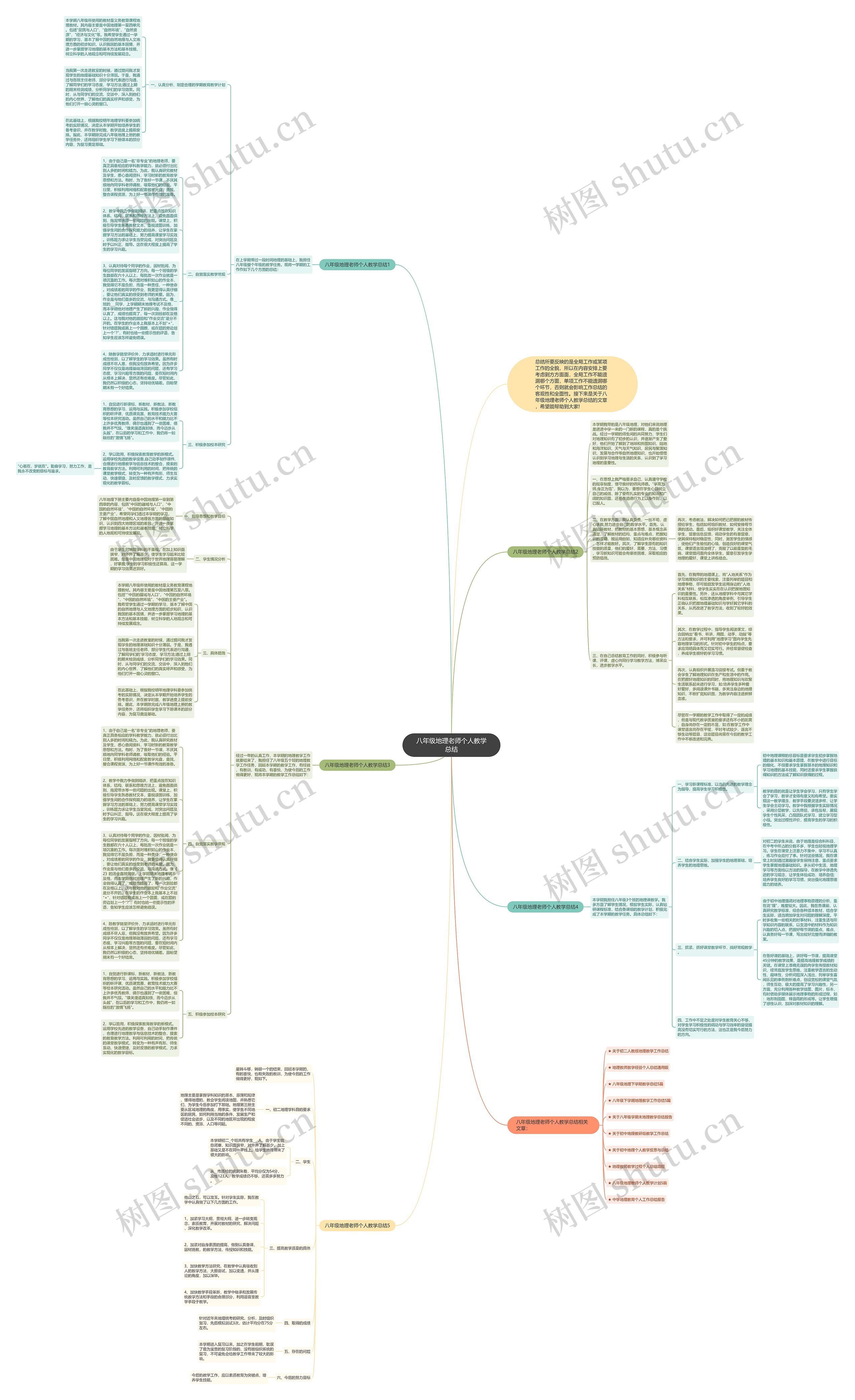 八年级地理老师个人教学总结思维导图