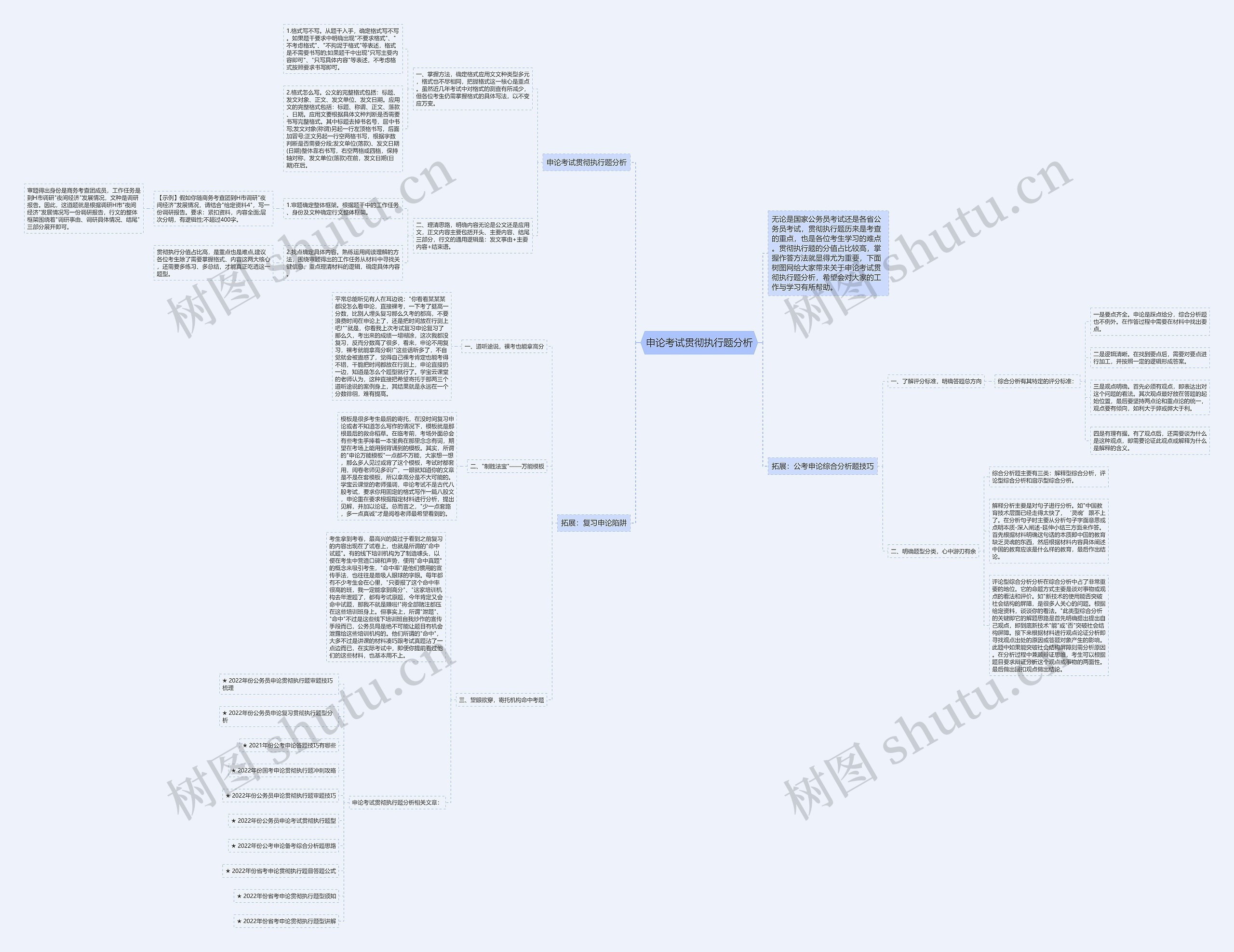 申论考试贯彻执行题分析思维导图高清图 申论考试贯彻执行题分析思维导图