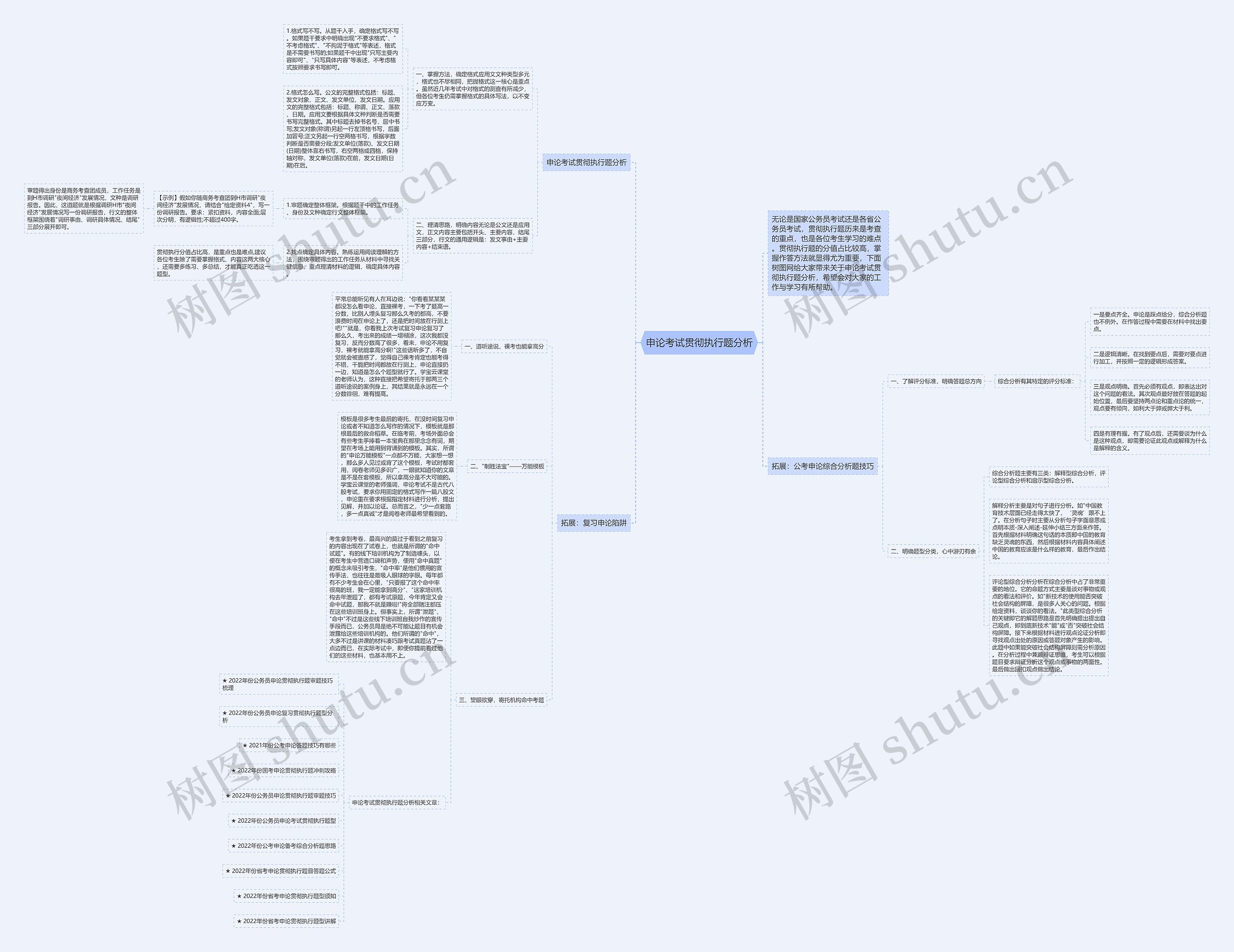 申论考试贯彻执行题分析思维导图