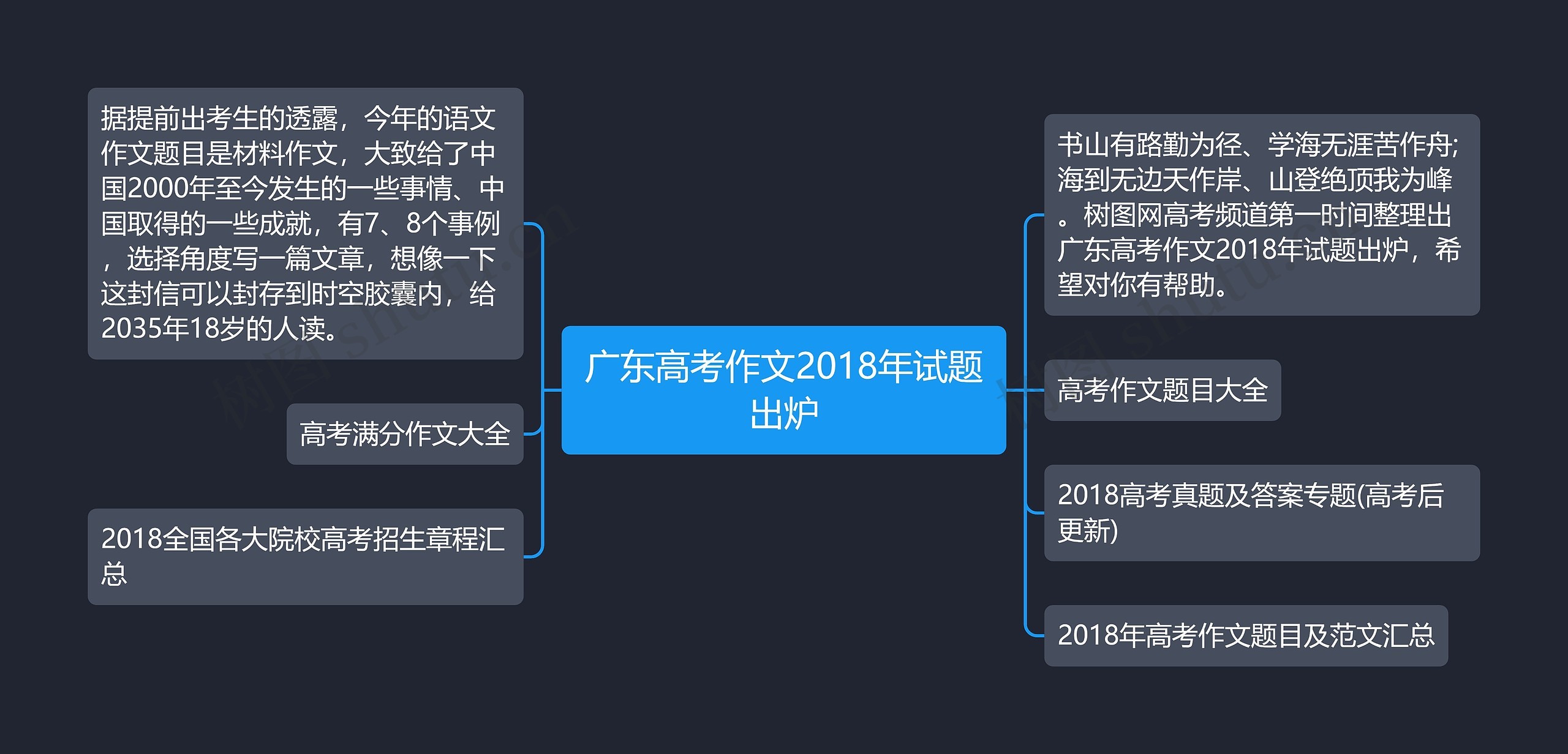 广东高考作文2018年试题出炉思维导图