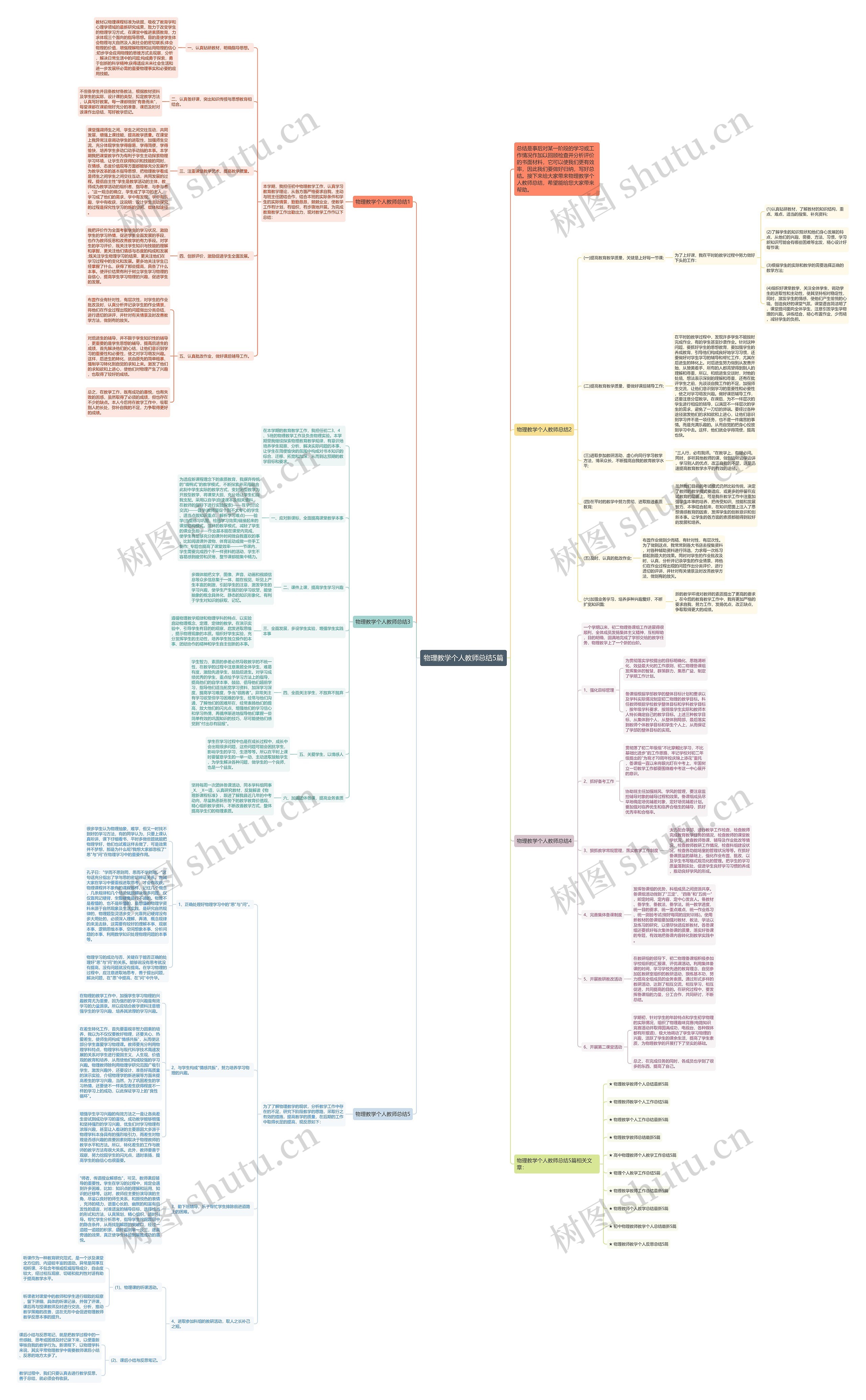 物理教学个人教师总结5篇思维导图