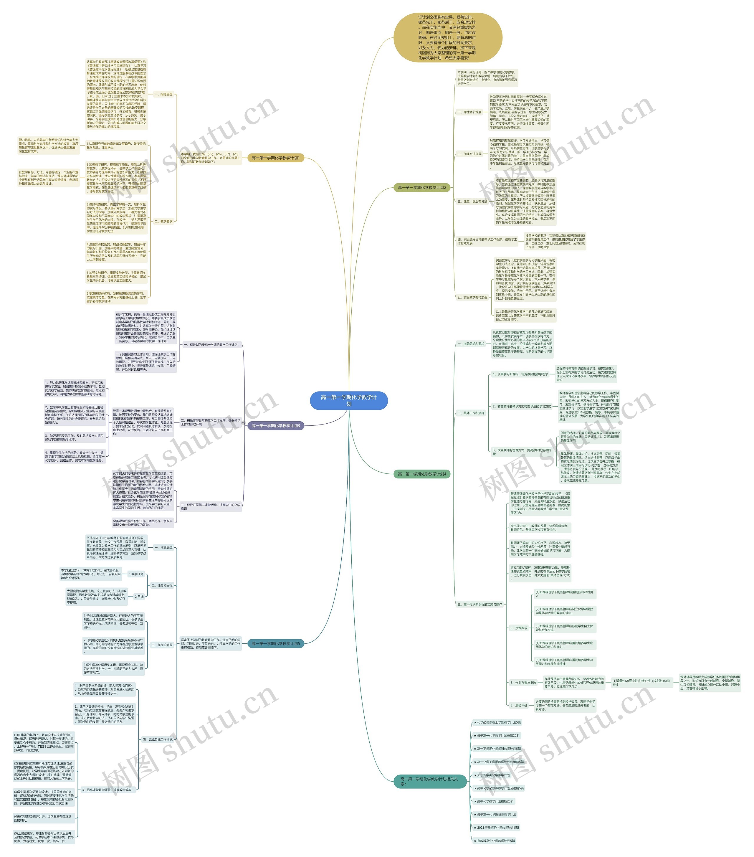高一第一学期化学教学计划思维导图
