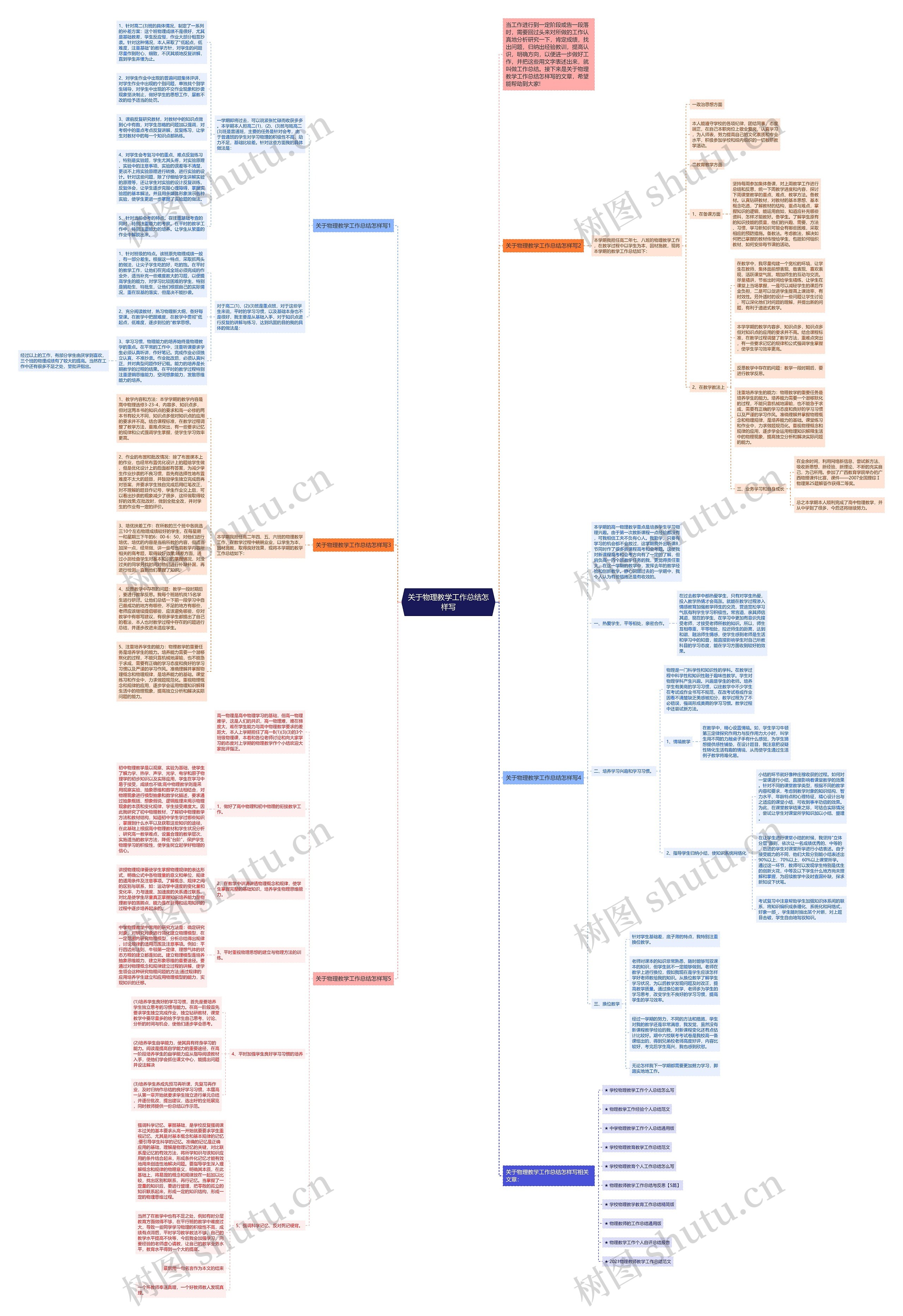 关于物理教学工作总结怎样写思维导图