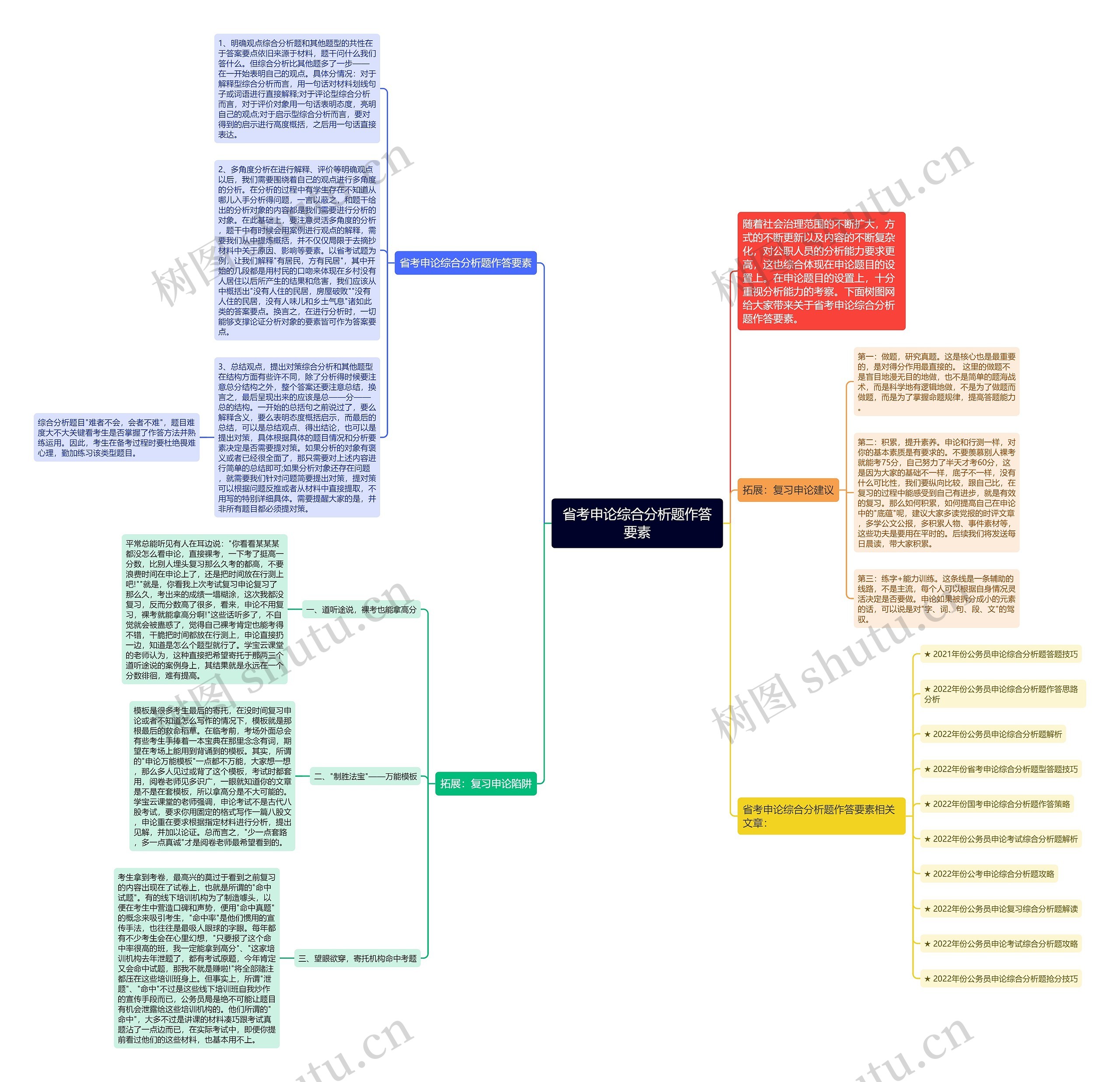 省考申论综合分析题作答要素思维导图