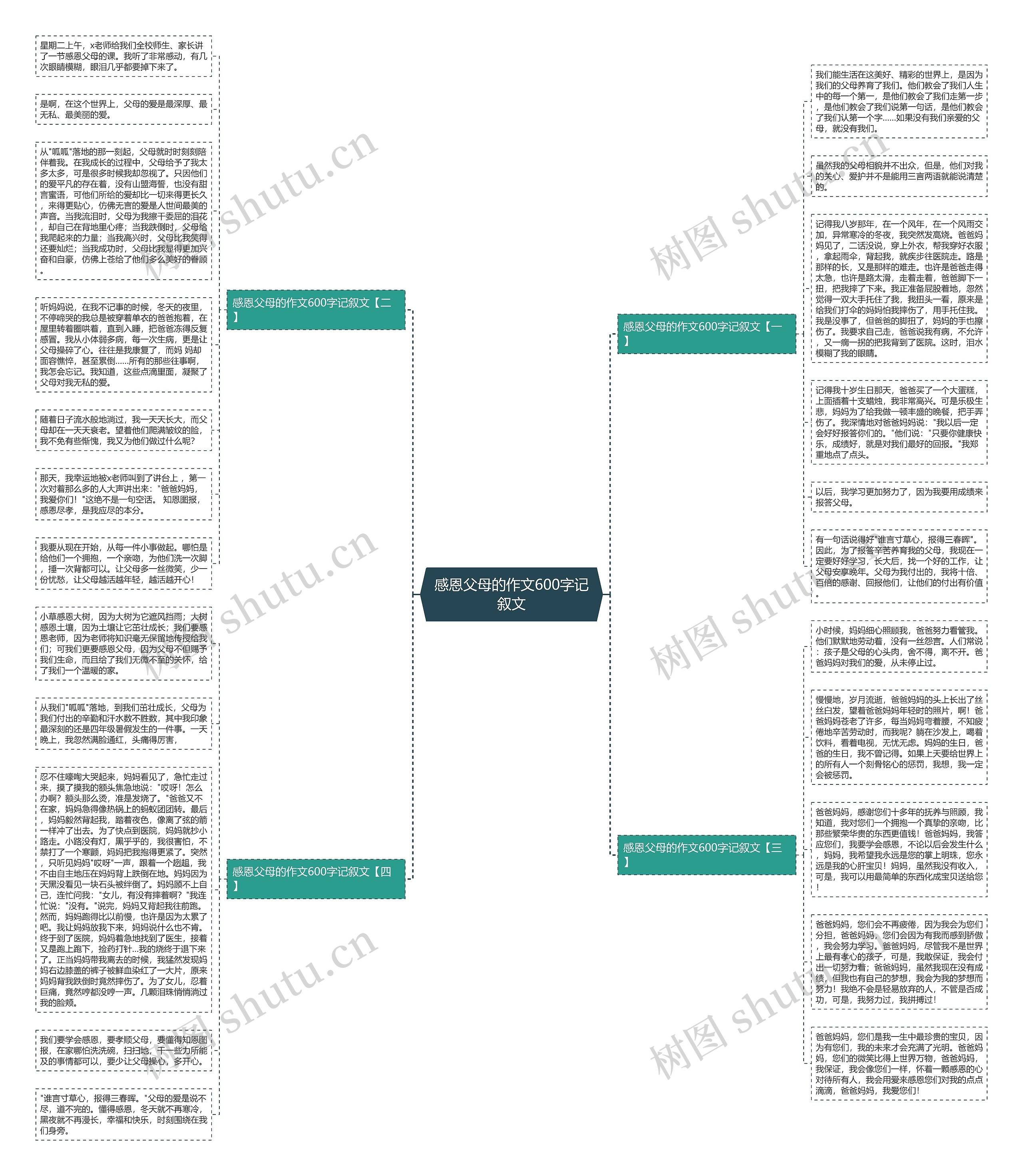 感恩父母的作文600字记叙文思维导图