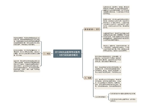 2016年执业医师考试备考：3技巧轻松教你难关