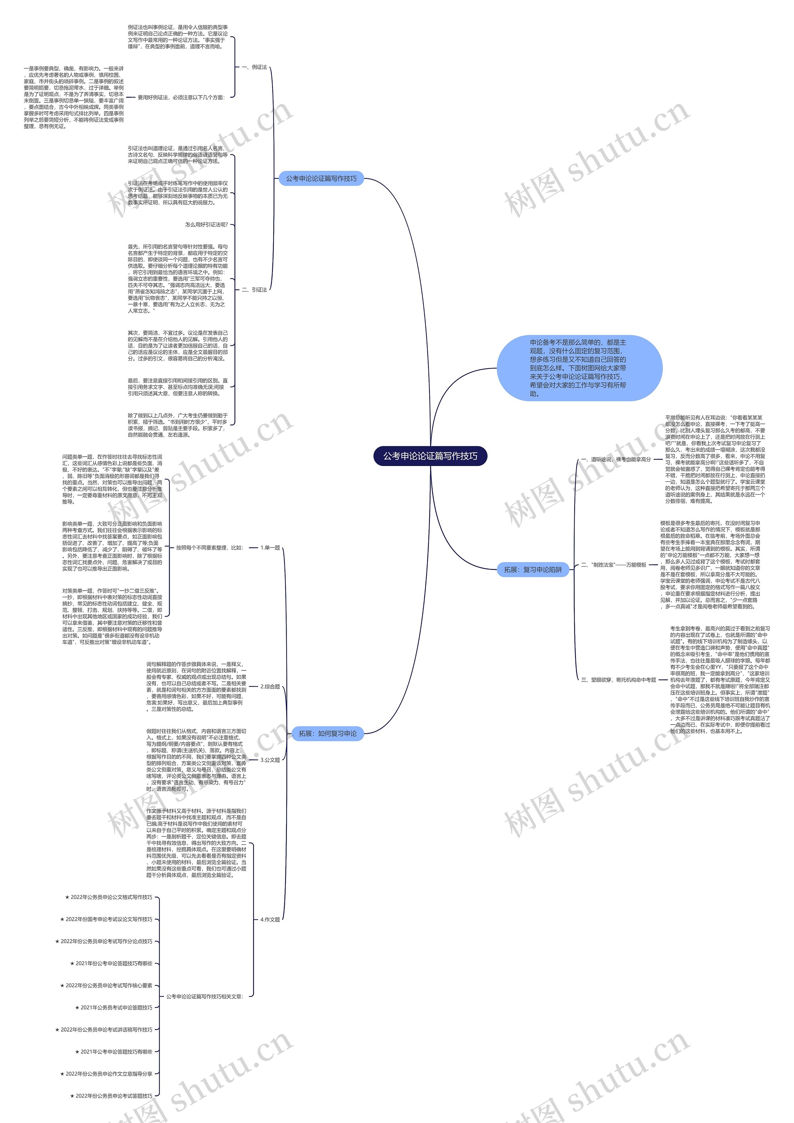 公考申论论证篇写作技巧思维导图
