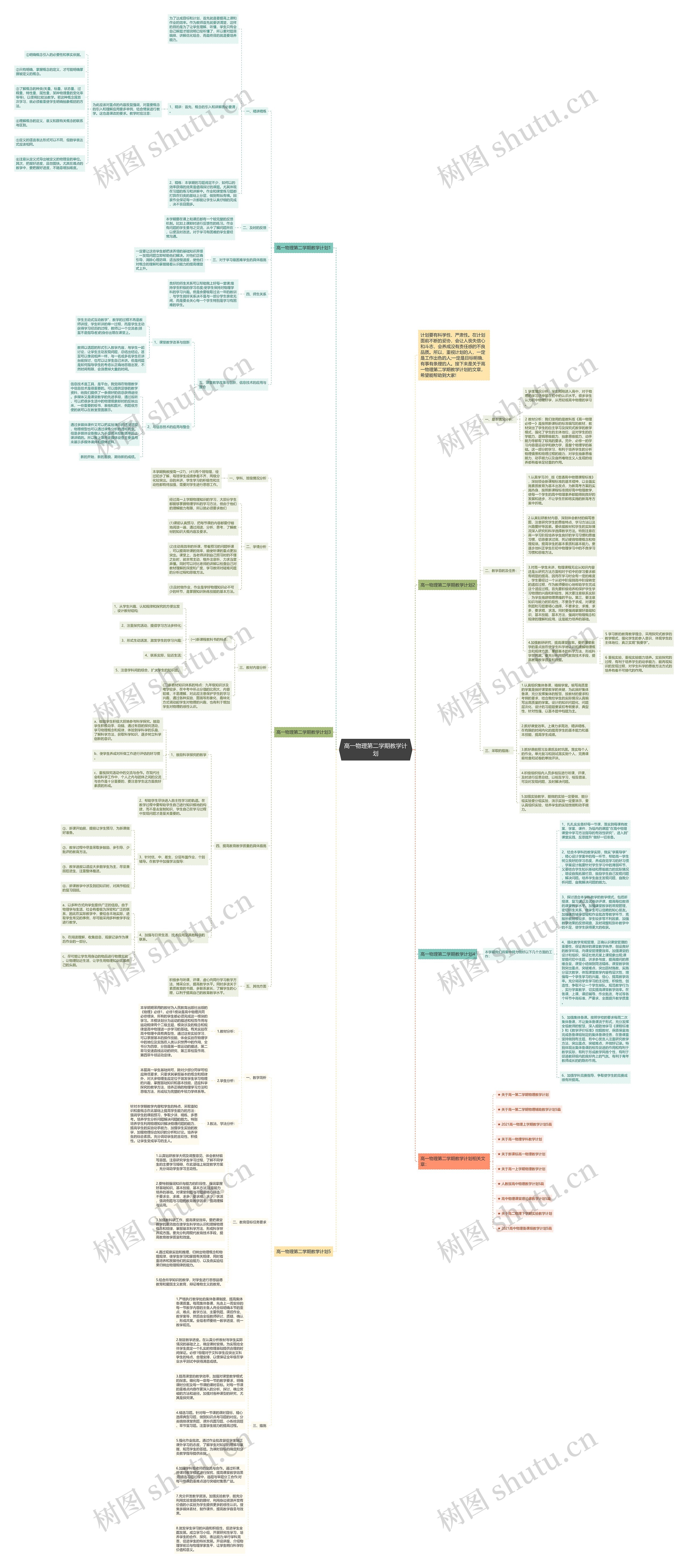 高一物理第二学期教学计划思维导图