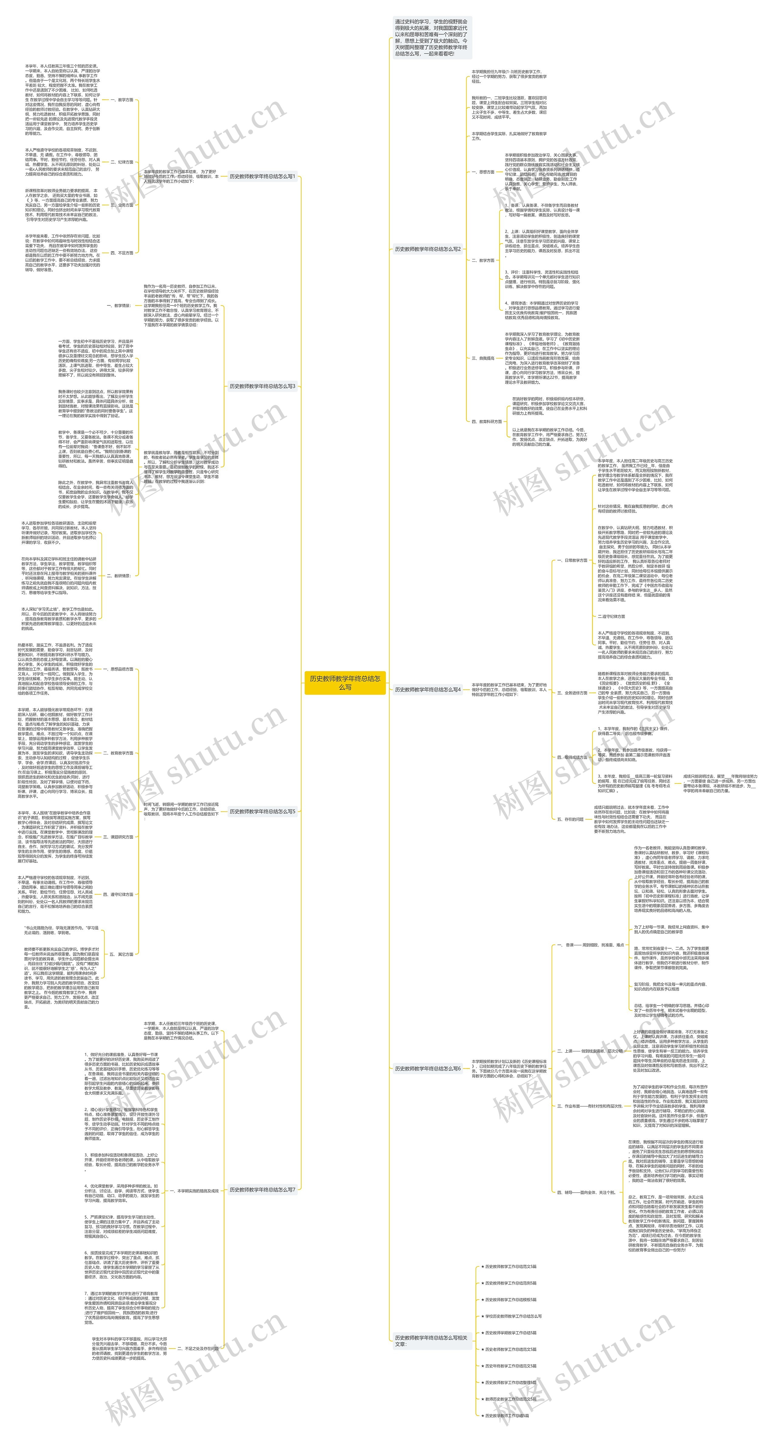 历史教师教学年终总结怎么写思维导图