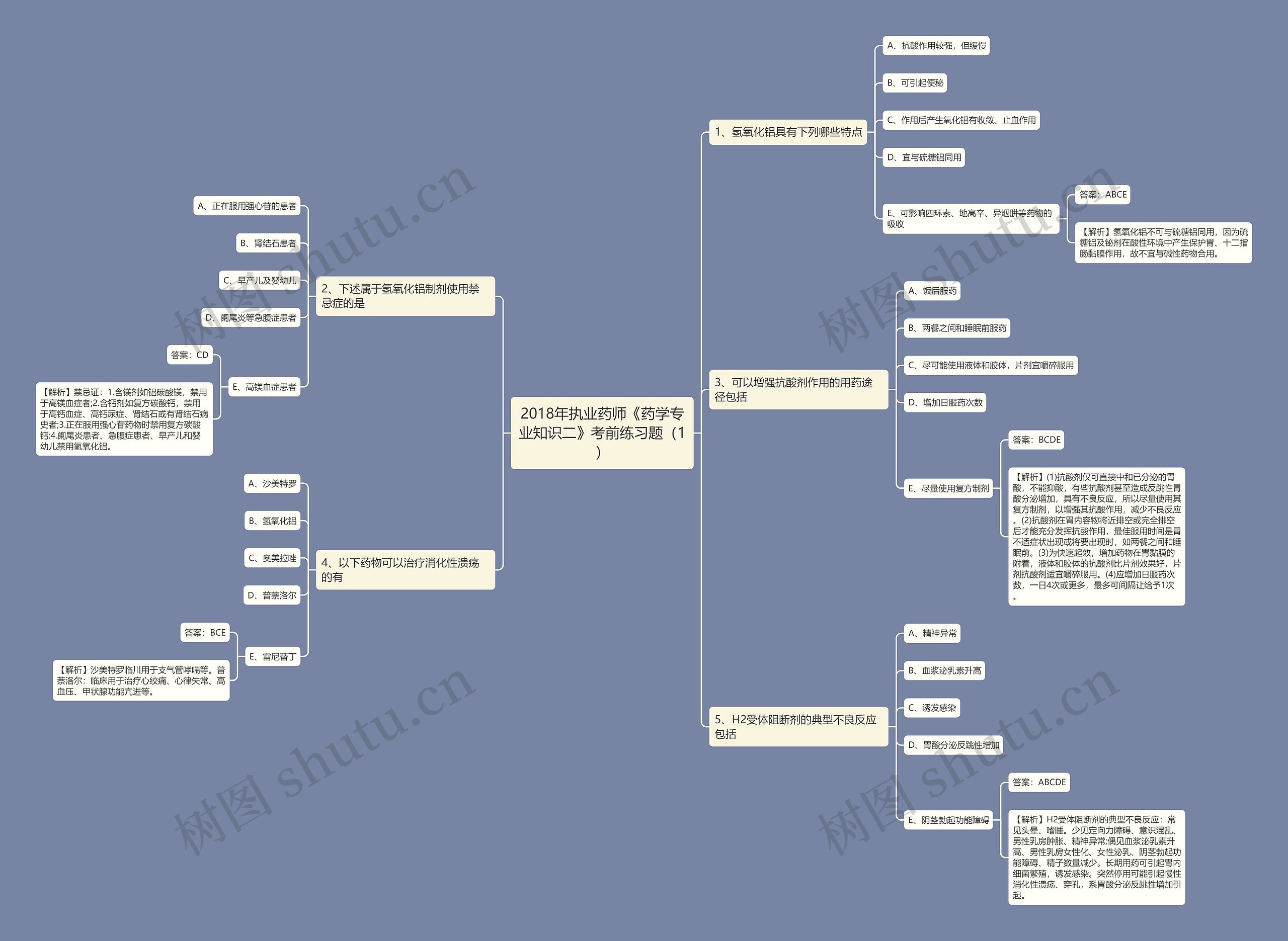 2018年执业药师《药学专业知识二》考前练习题(1) 2018年执业药师《药学专业知识二》考前练习题(1)
