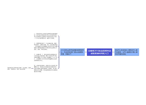 安徽省2016执业药师考试成绩查询时间和入口