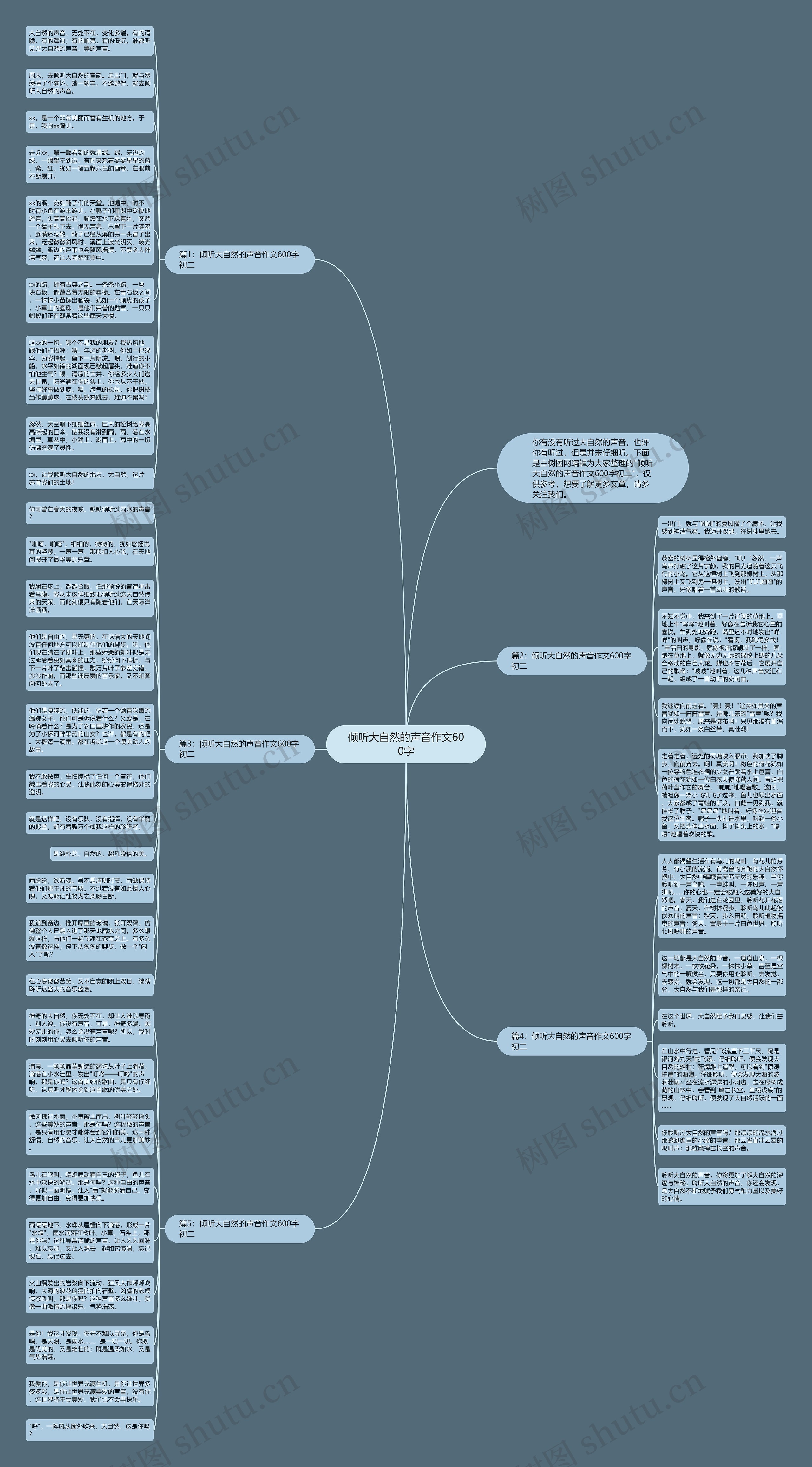 倾听大自然的声音作文600字思维导图高清图 倾听大自然的声音作文600字思维导图