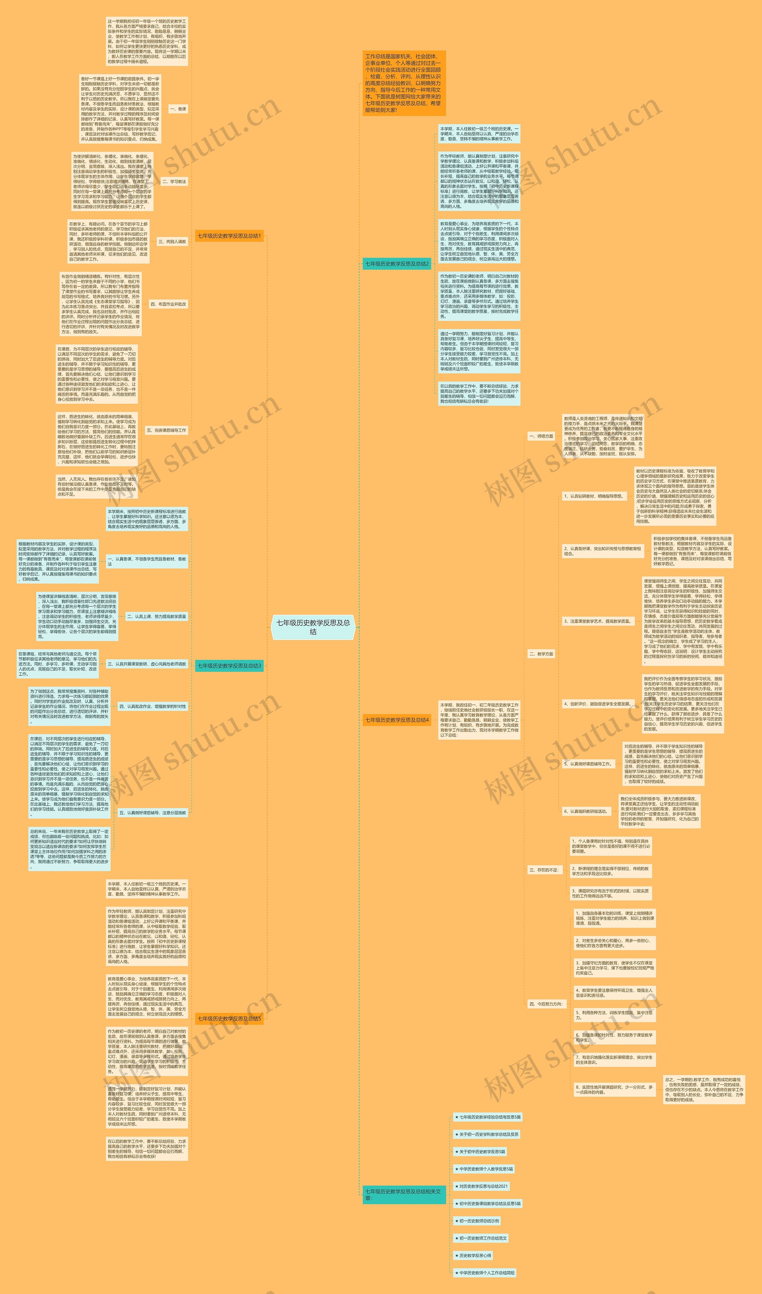 七年级历史教学反思及总结思维导图