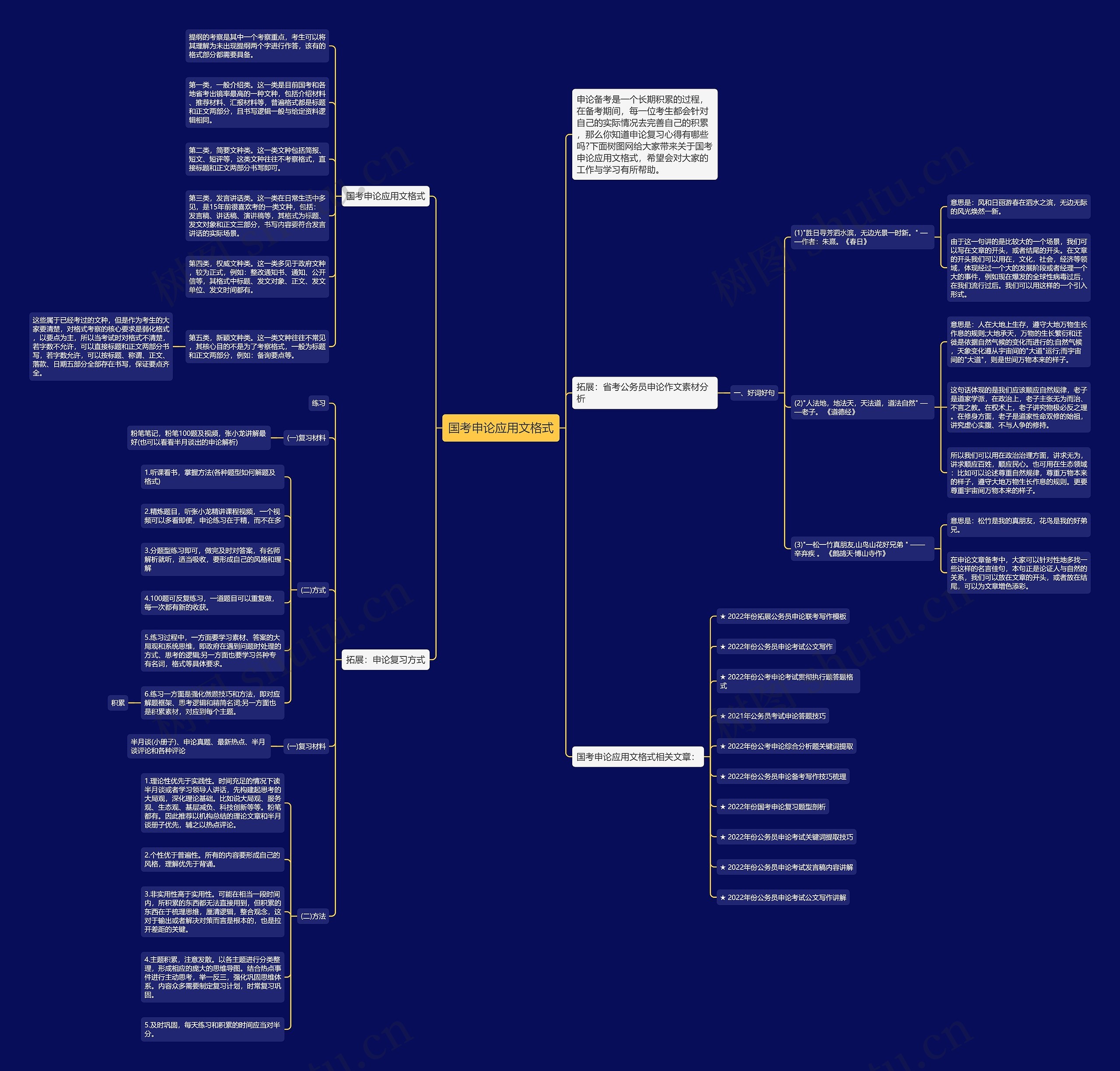 国考申论应用文格式思维导图
