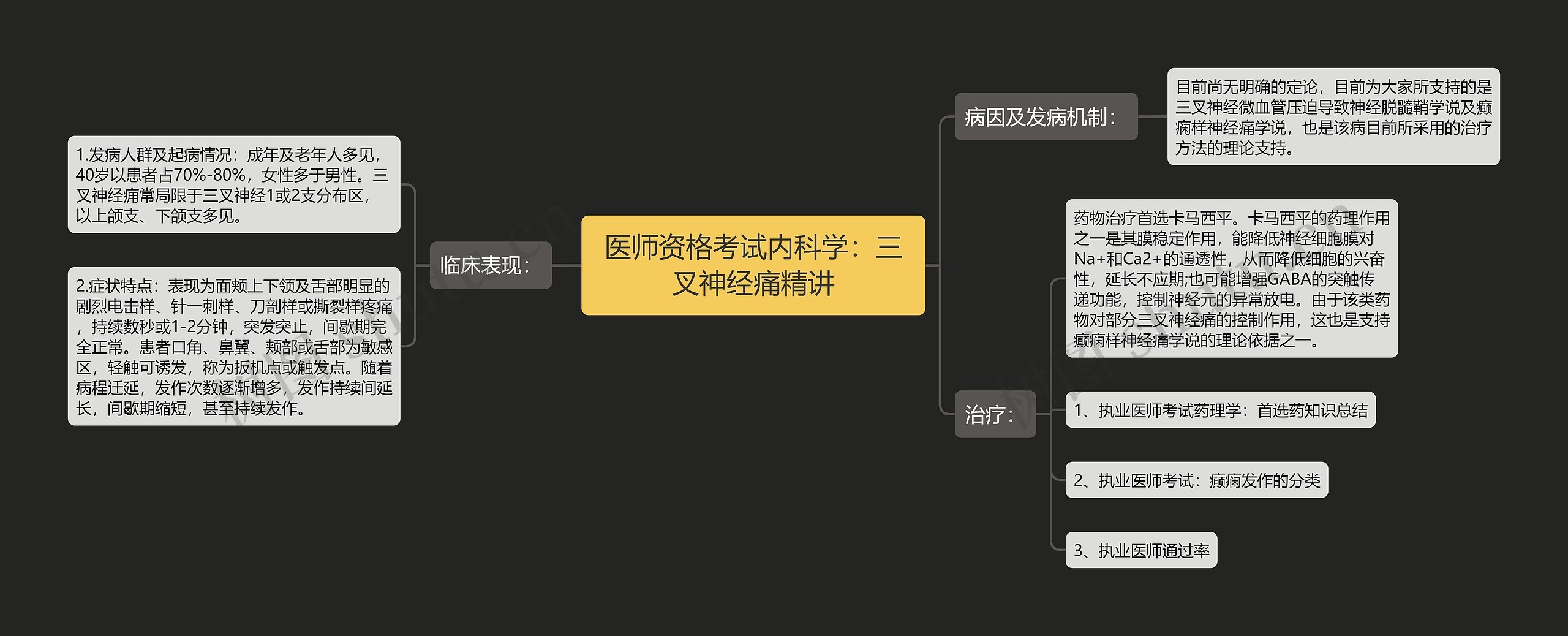 医师资格考试内科学：三叉神经痛精讲