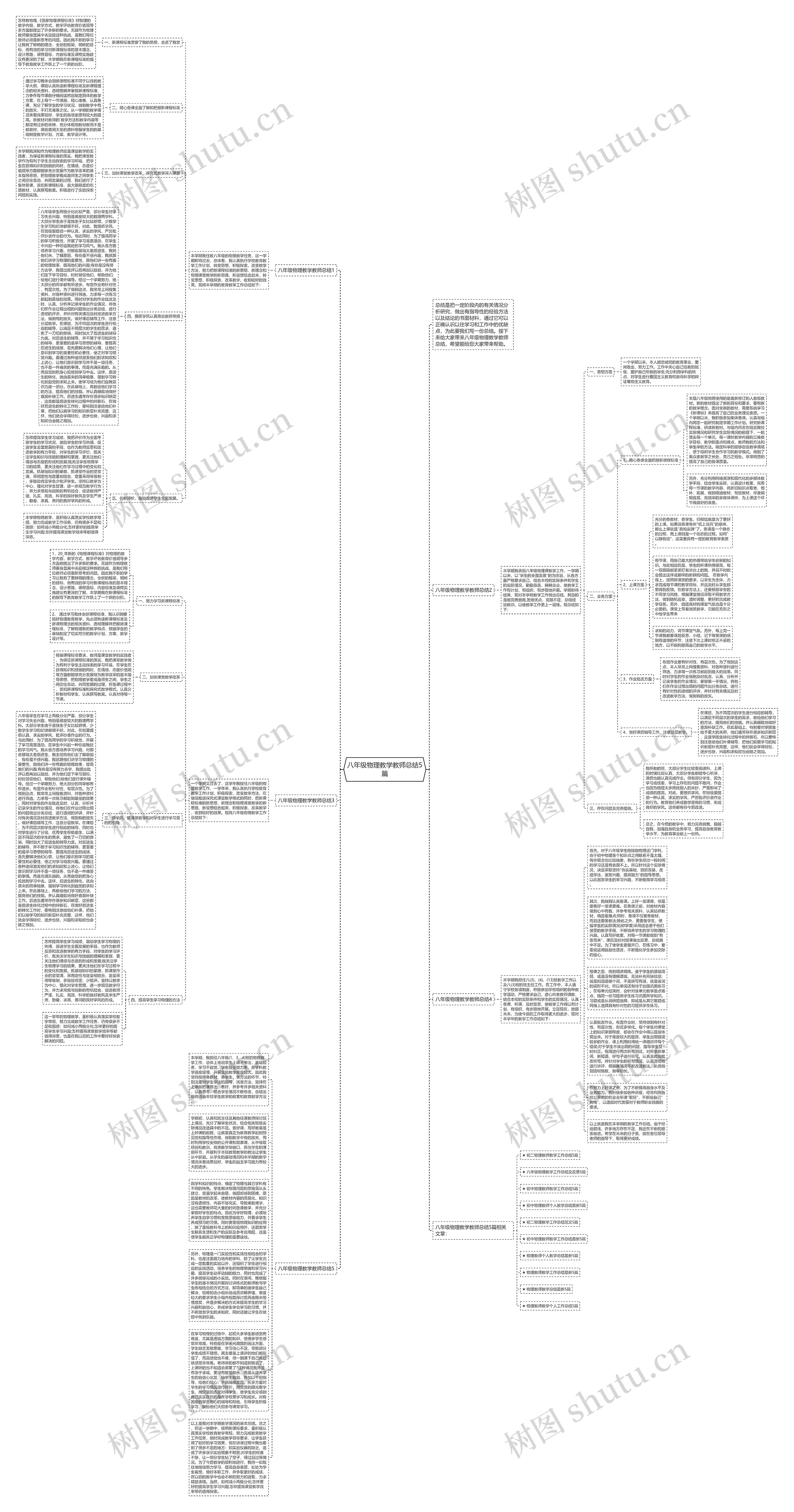 八年级物理教学教师总结5篇思维导图