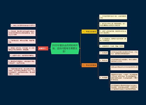 2020宁夏执业药师即将开始，这些问题考生需要注意！