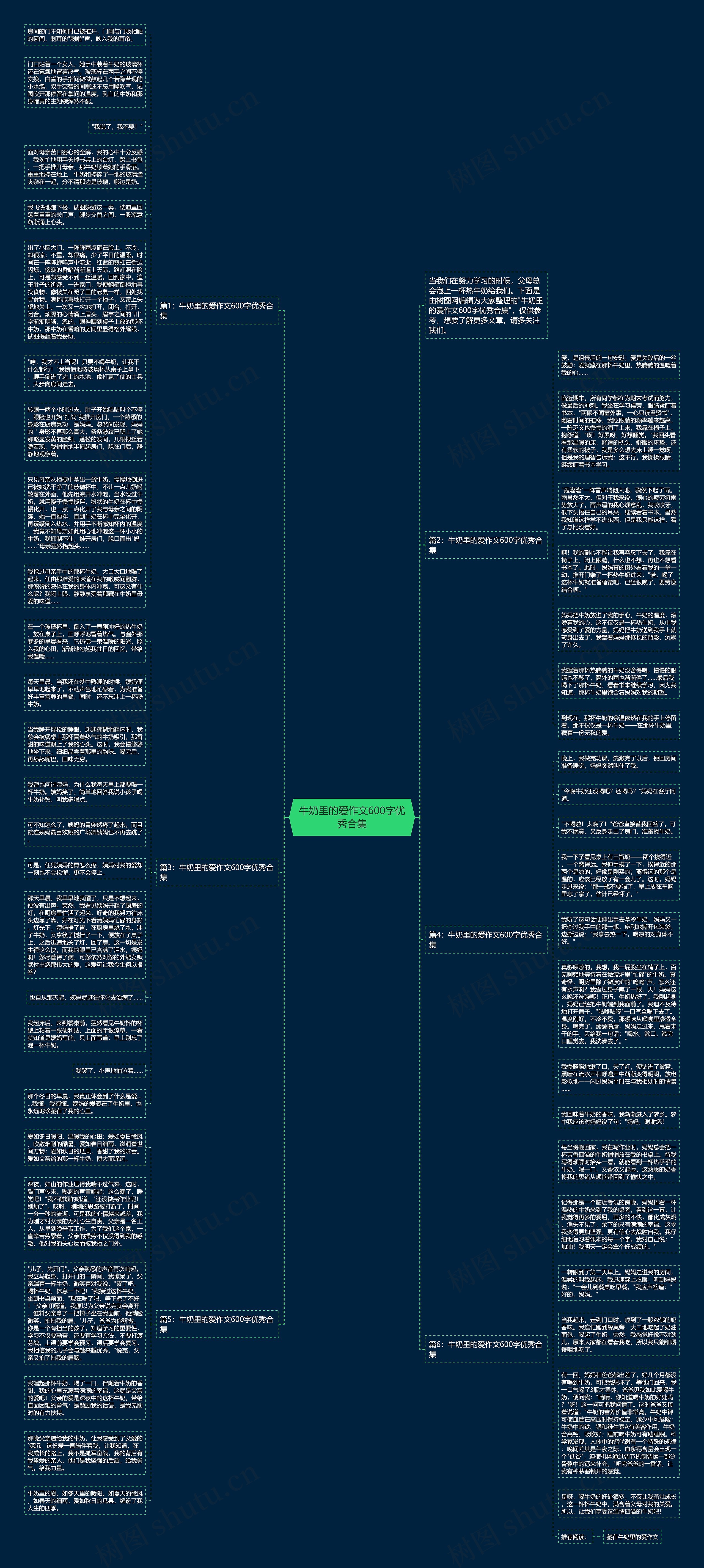 牛奶里的爱作文600字优秀合集思维导图