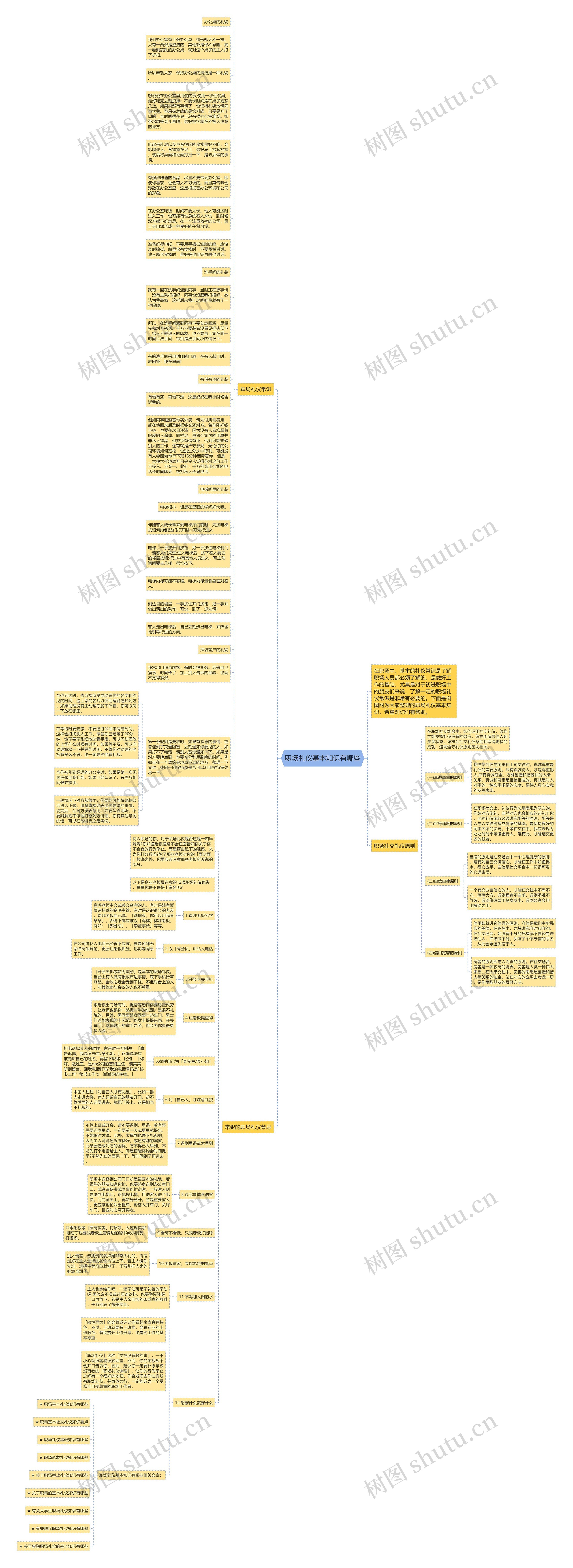 职场礼仪基本知识有哪些思维导图高清图 职场礼仪基本知识有哪些思维导图