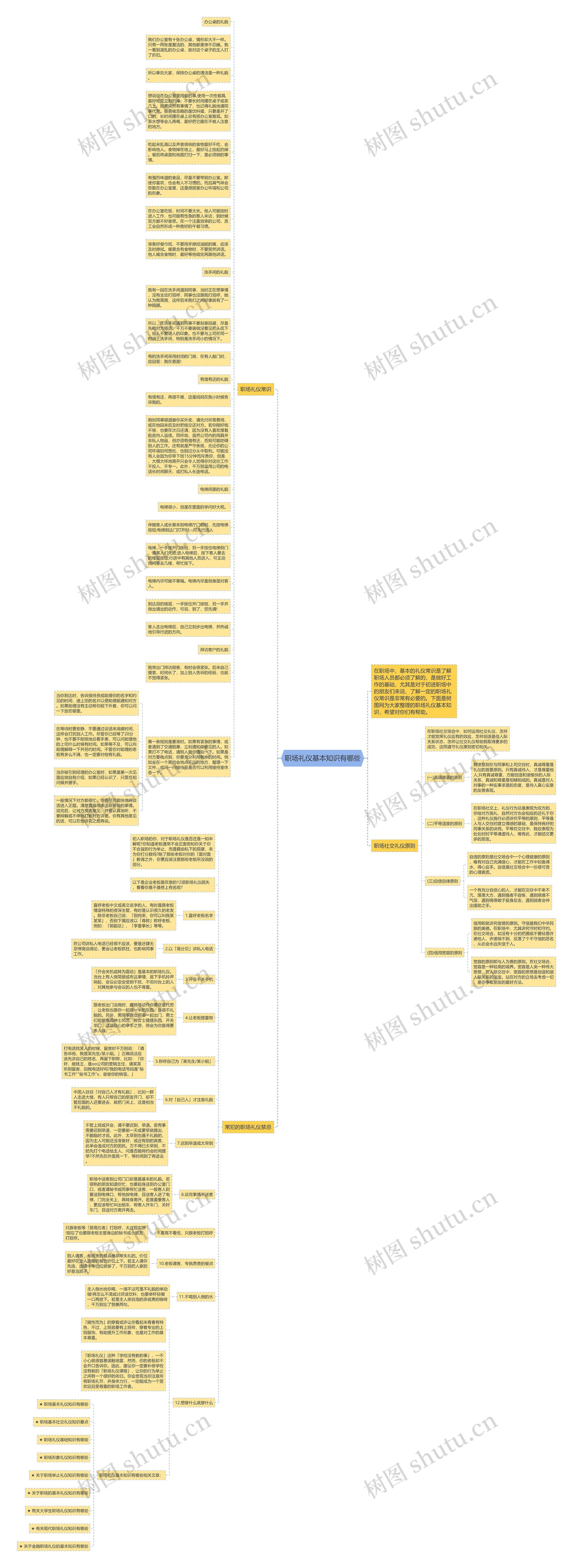 职场礼仪基本知识有哪些思维导图