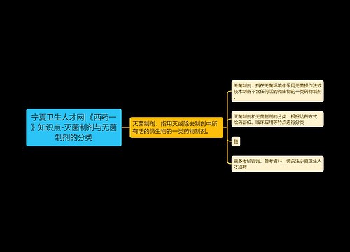 宁夏卫生人才网|《西药一》知识点-灭菌制剂与无菌制剂的分类