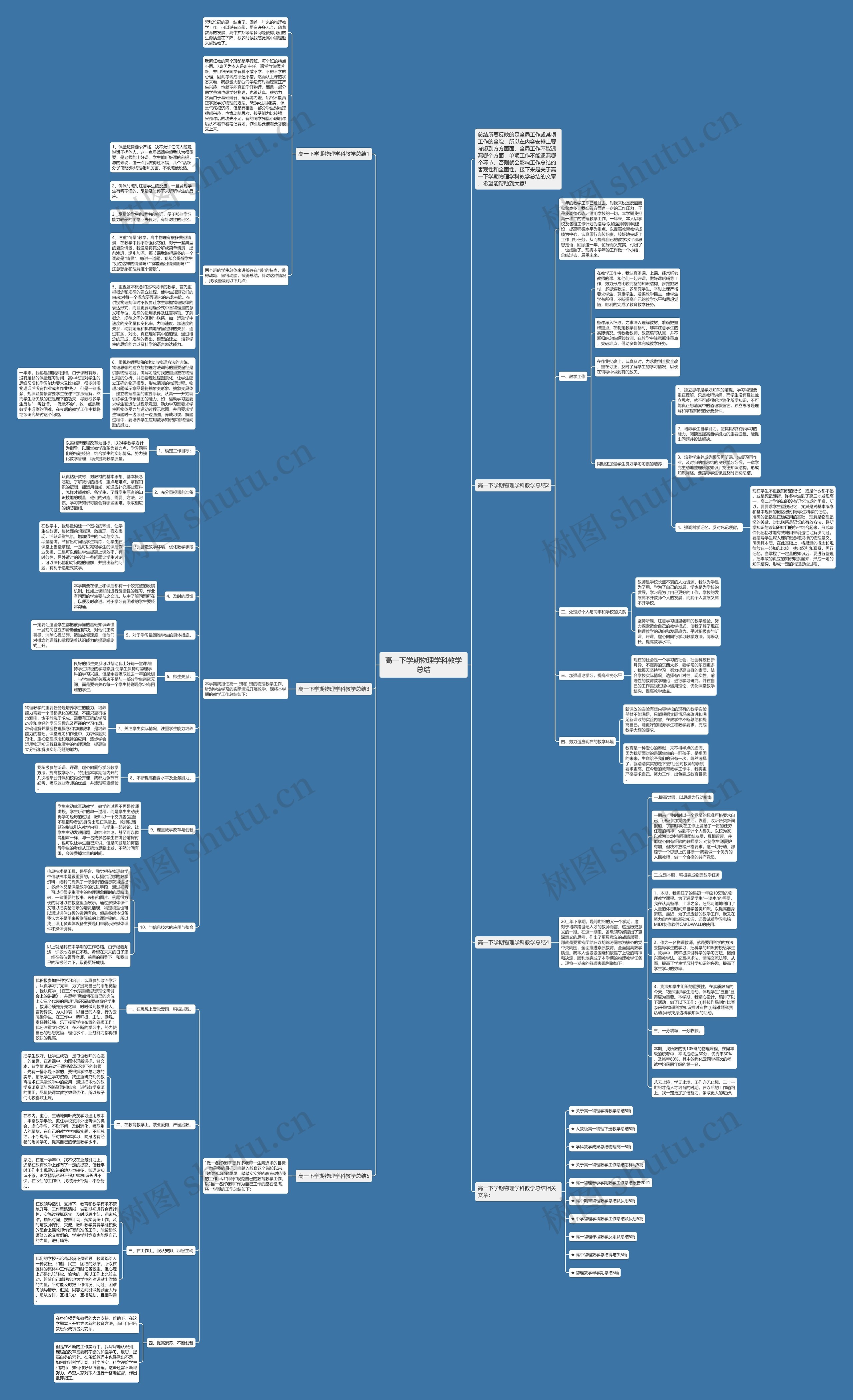 高一下学期物理学科教学总结思维导图