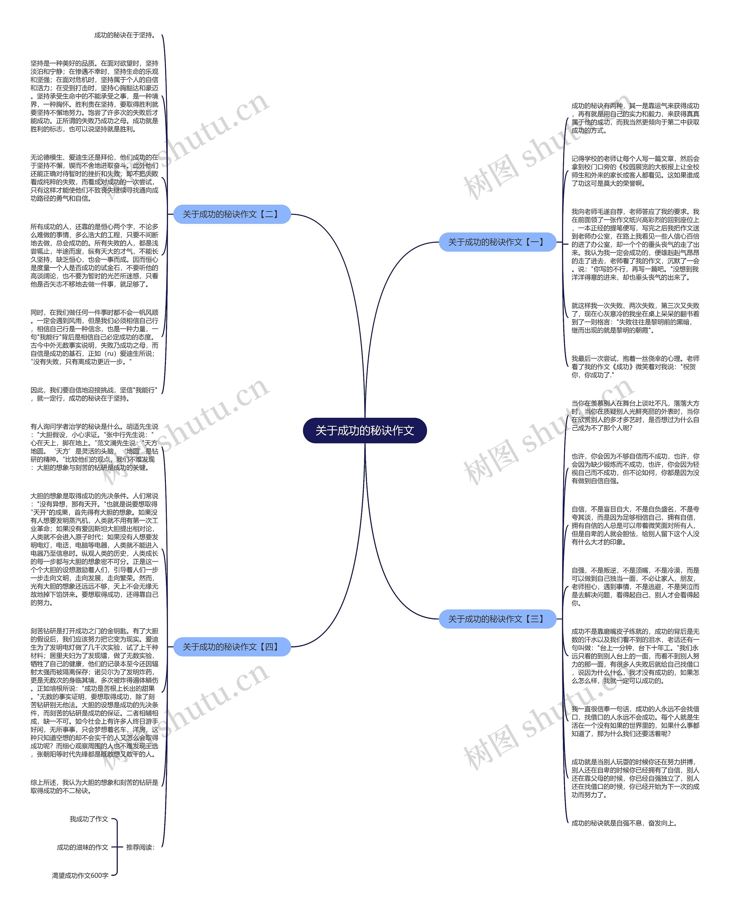 关于成功的秘诀作文思维导图