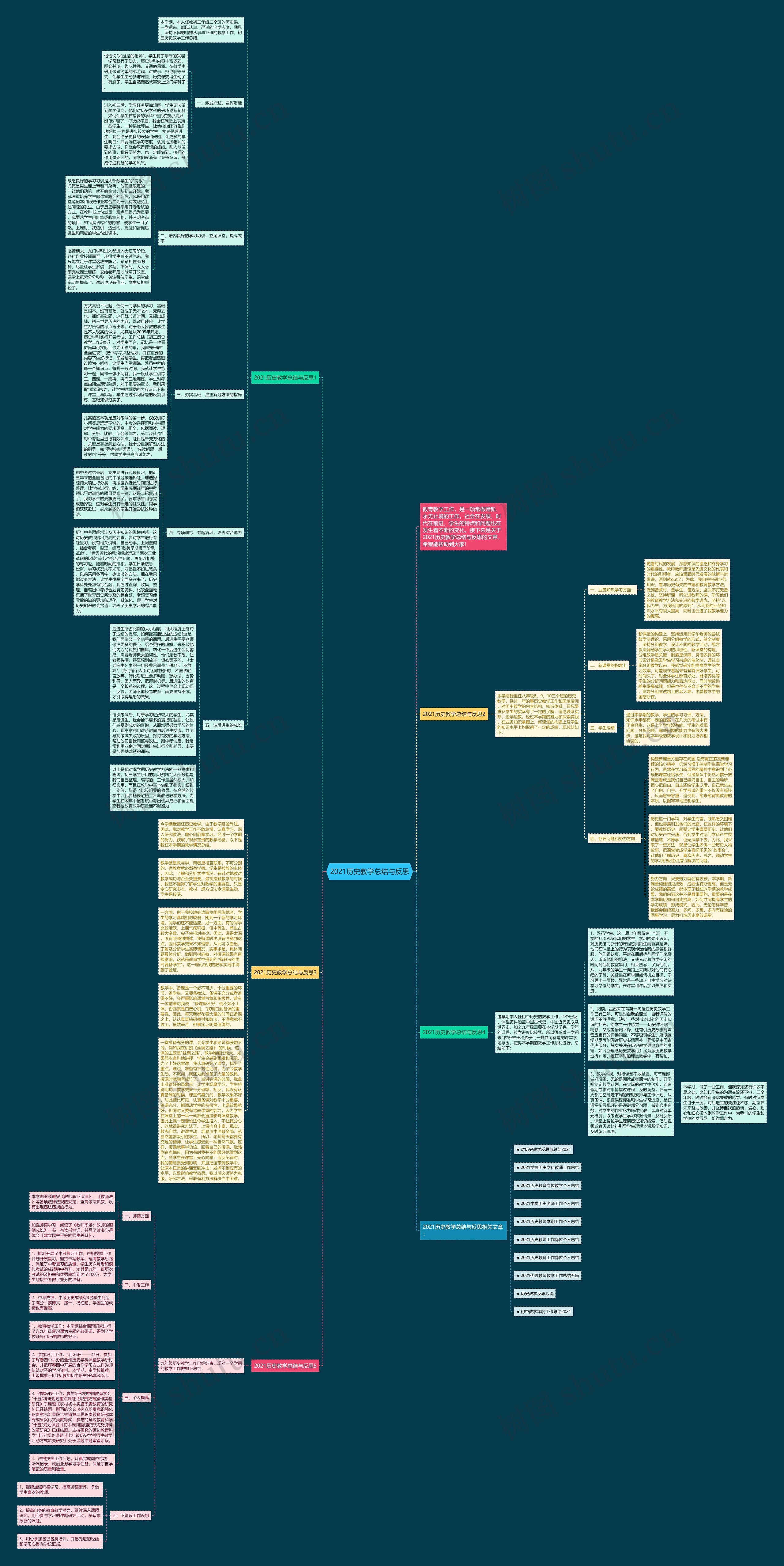2021历史教学总结与反思思维导图