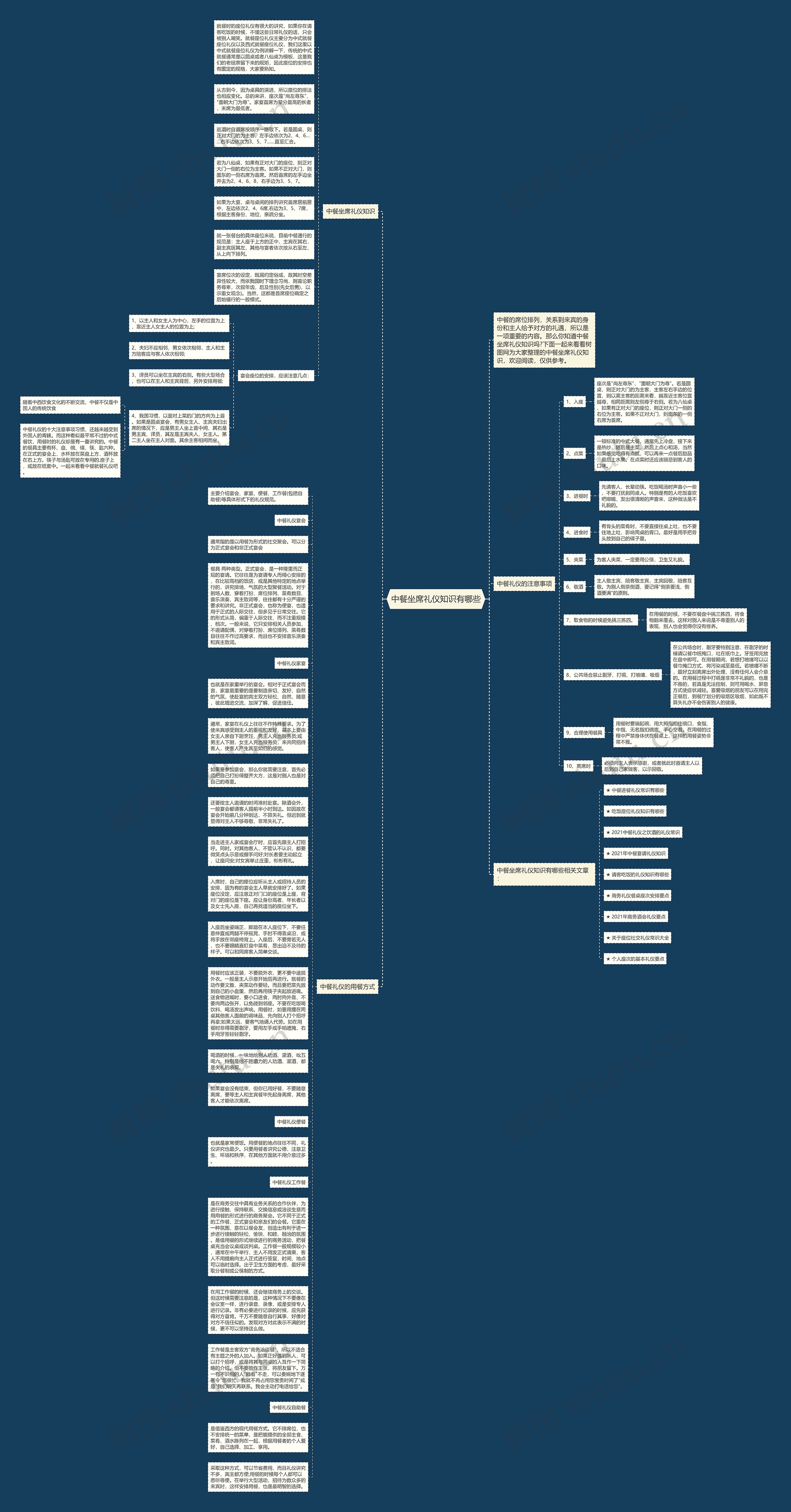 中餐坐席礼仪知识有哪些思维导图