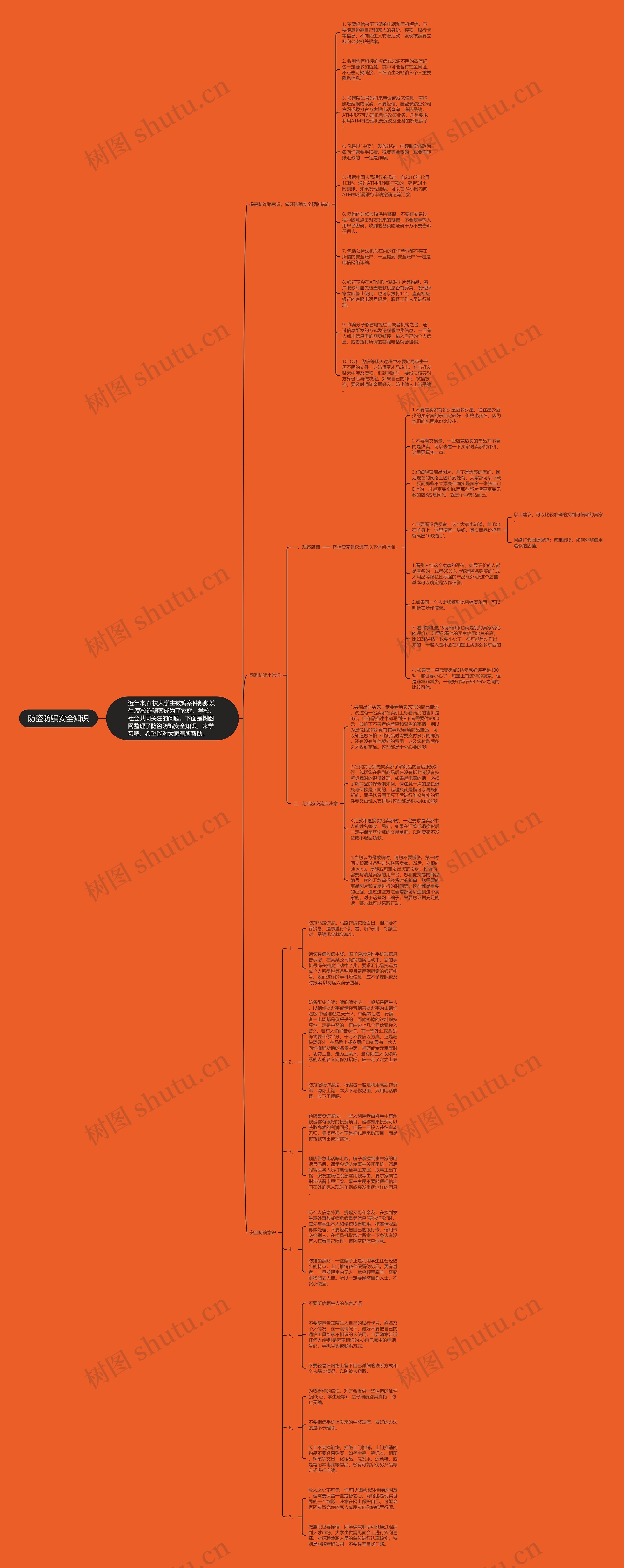 防盗防骗安全知识思维导图
