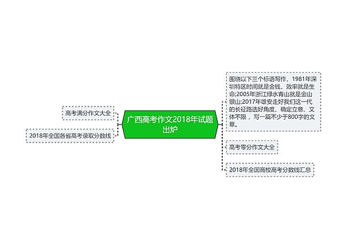 广西高考作文2018年试题出炉