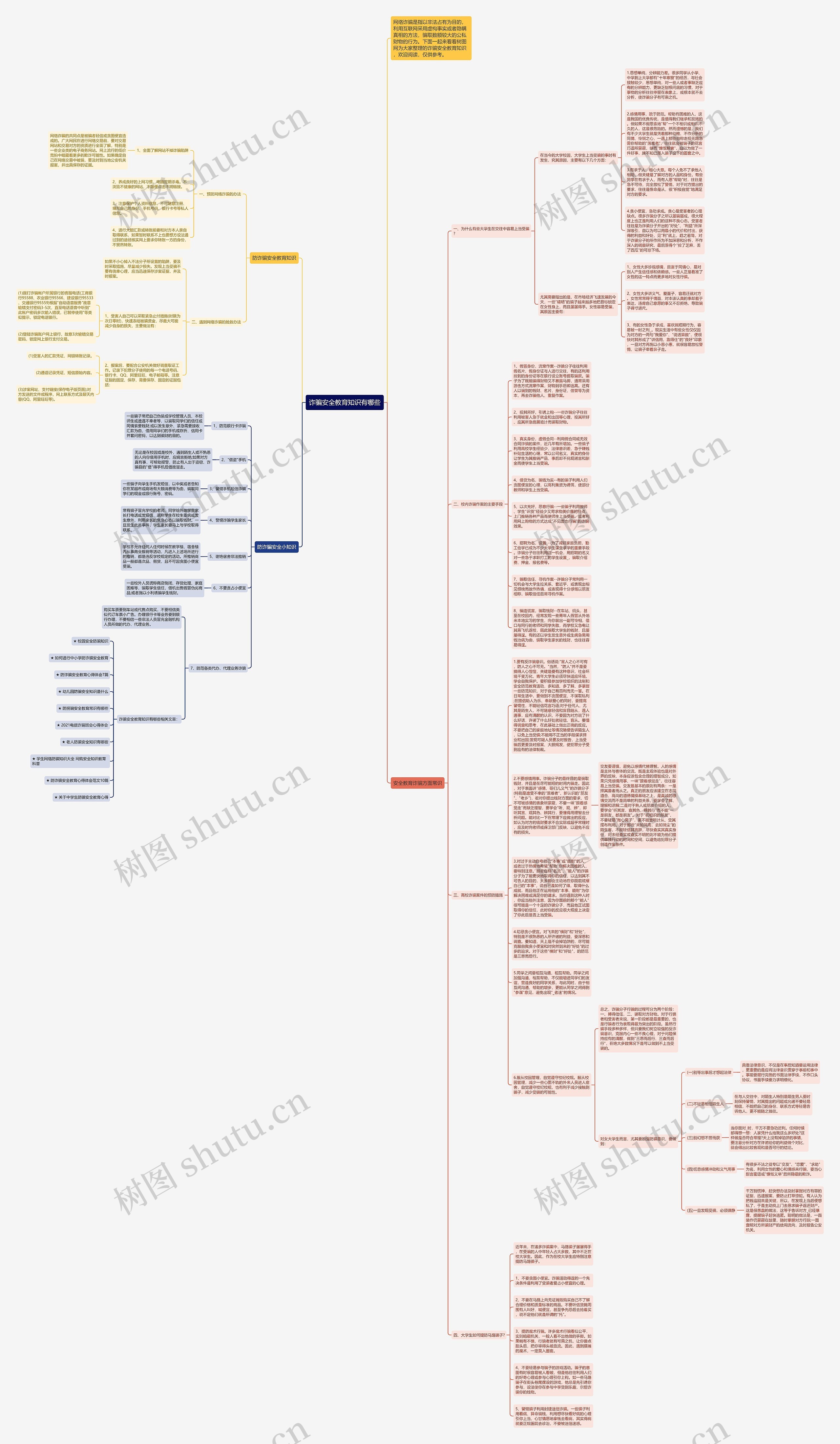 诈骗安全教育知识有哪些思维导图