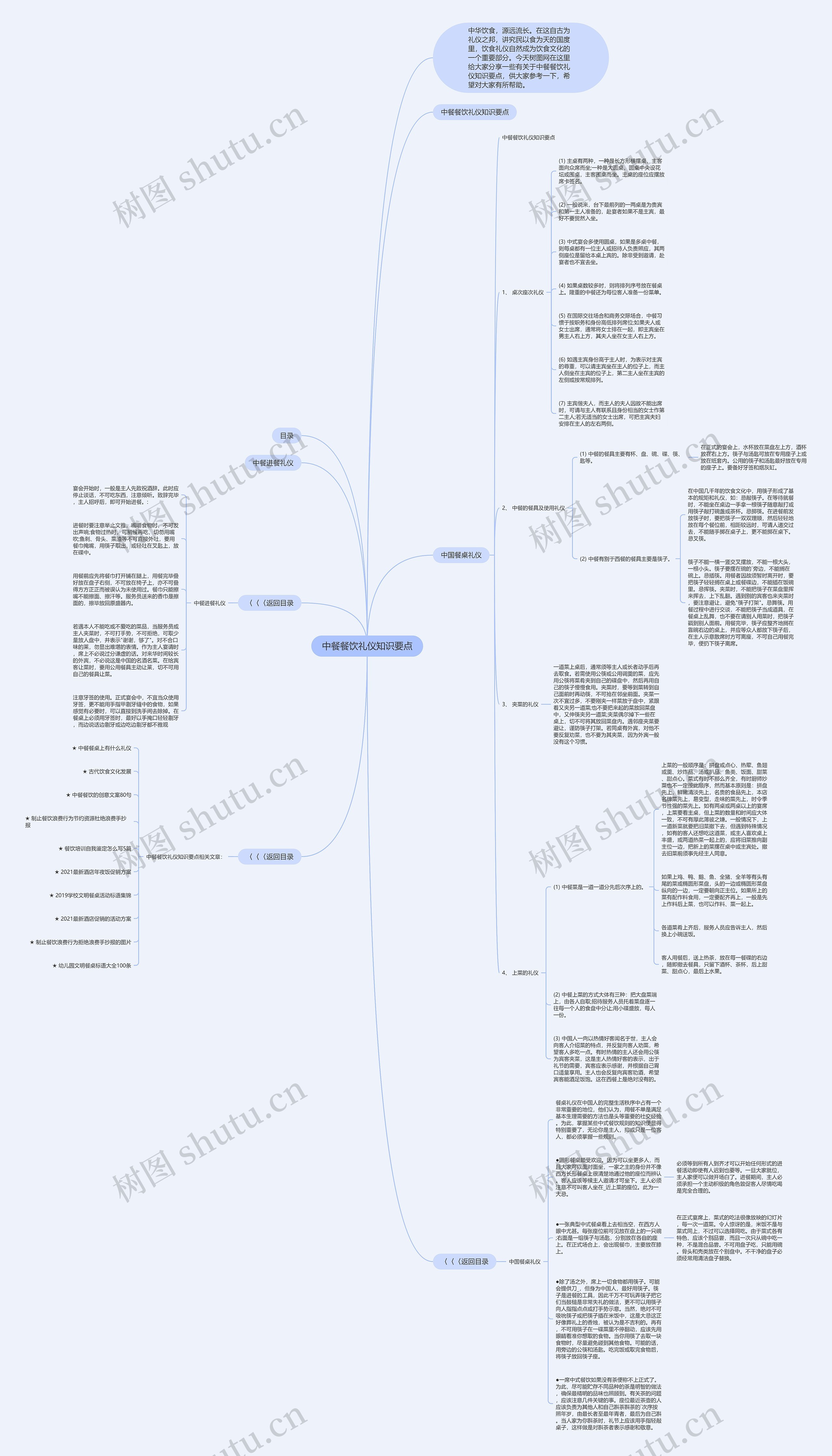 中餐餐饮礼仪知识要点思维导图