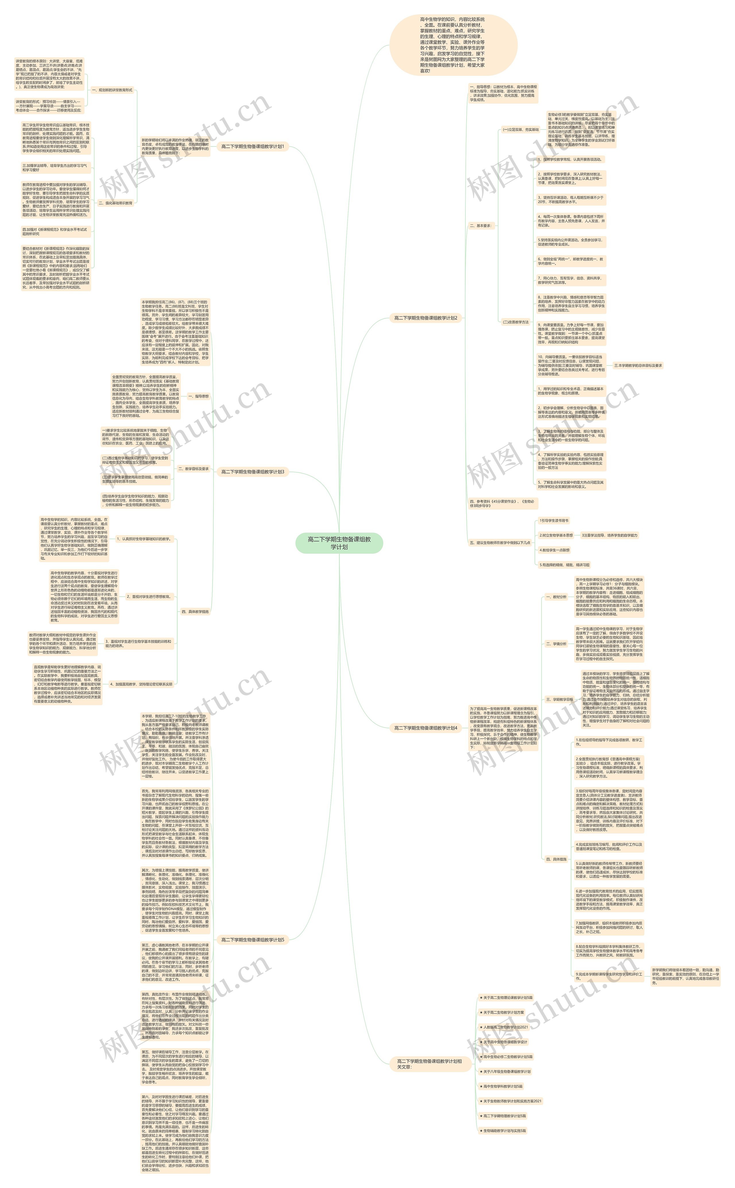 高二下学期生物备课组教学计划思维导图