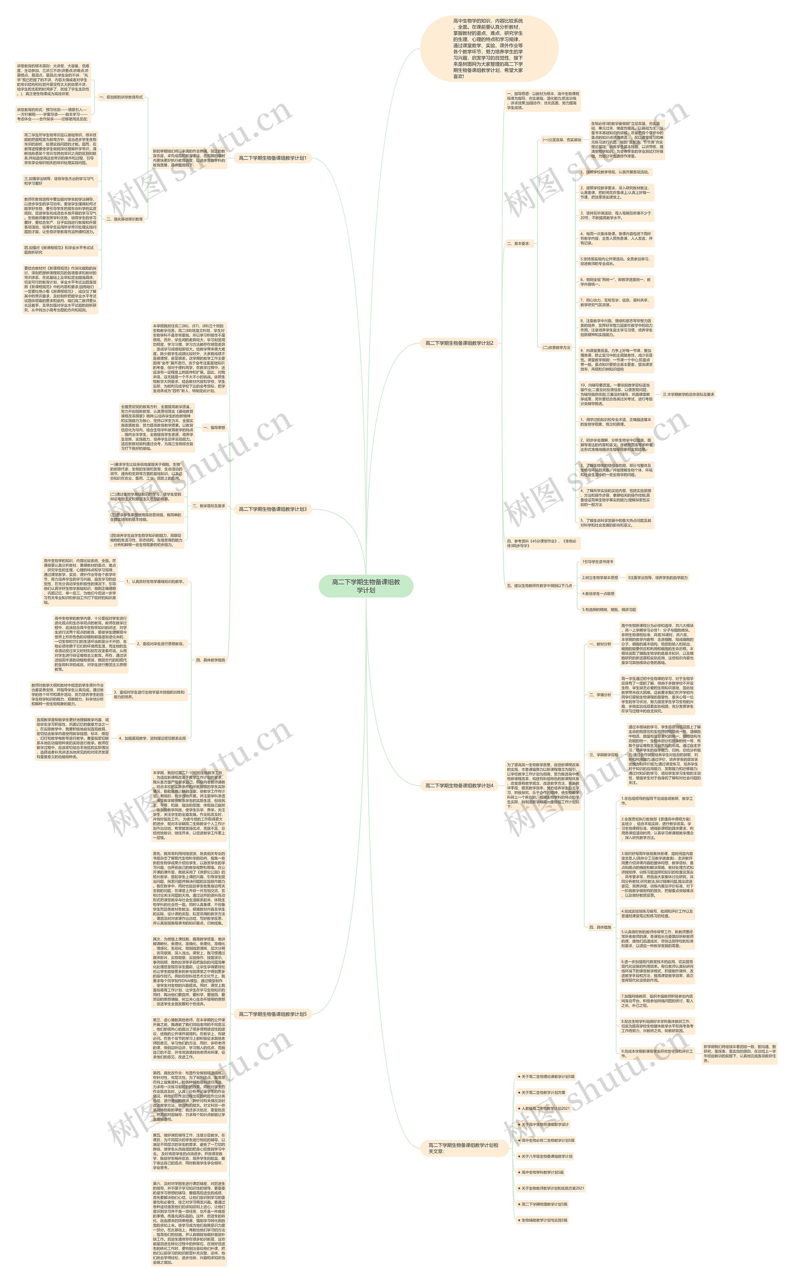 高二下学期生物备课组教学计划思维导图高清图 高二下学期生物备课组教学计划思维导图
