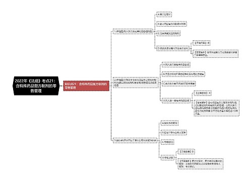 2022年《法规》考点21：含特殊药品复方制剂的零售管理