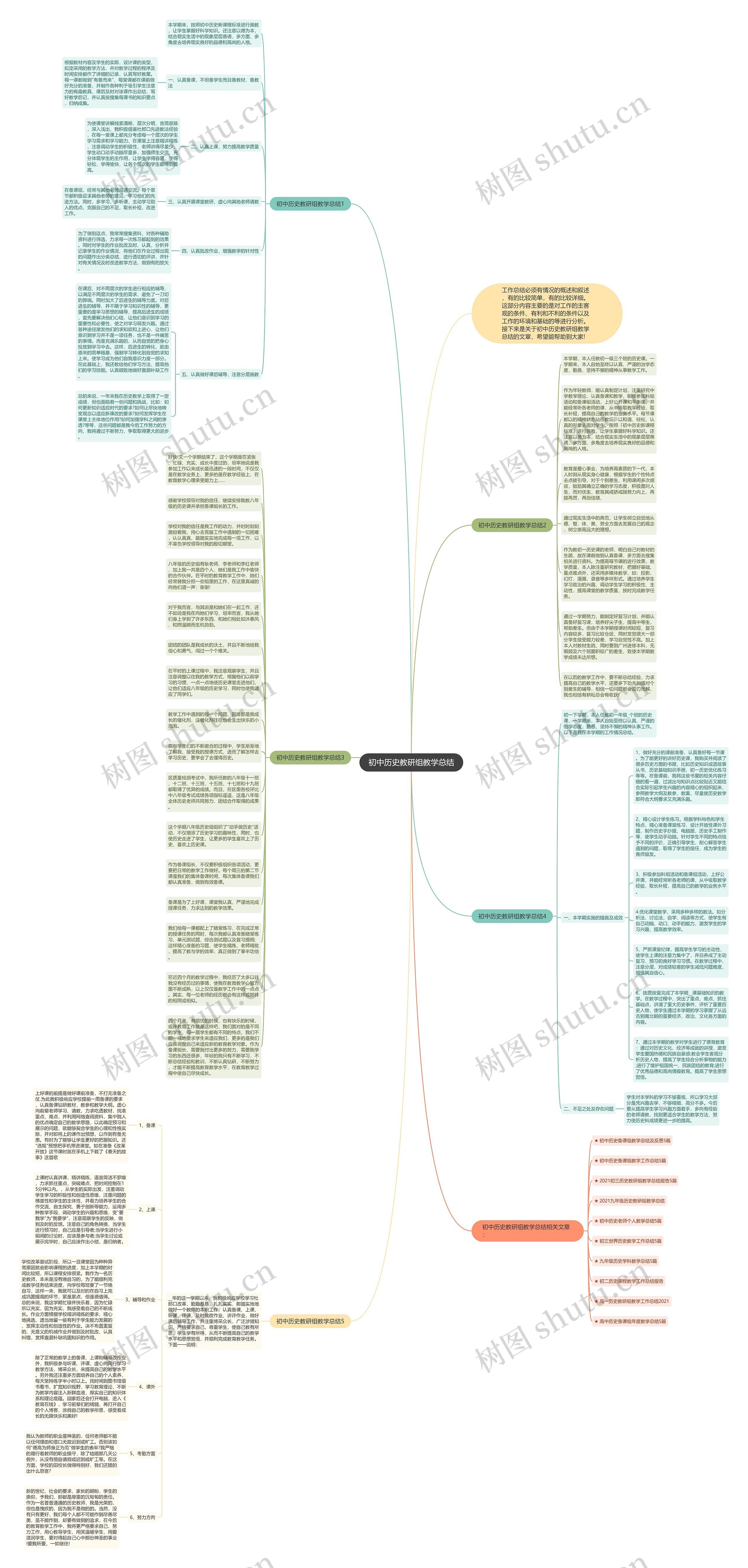 初中历史教研组教学总结思维导图