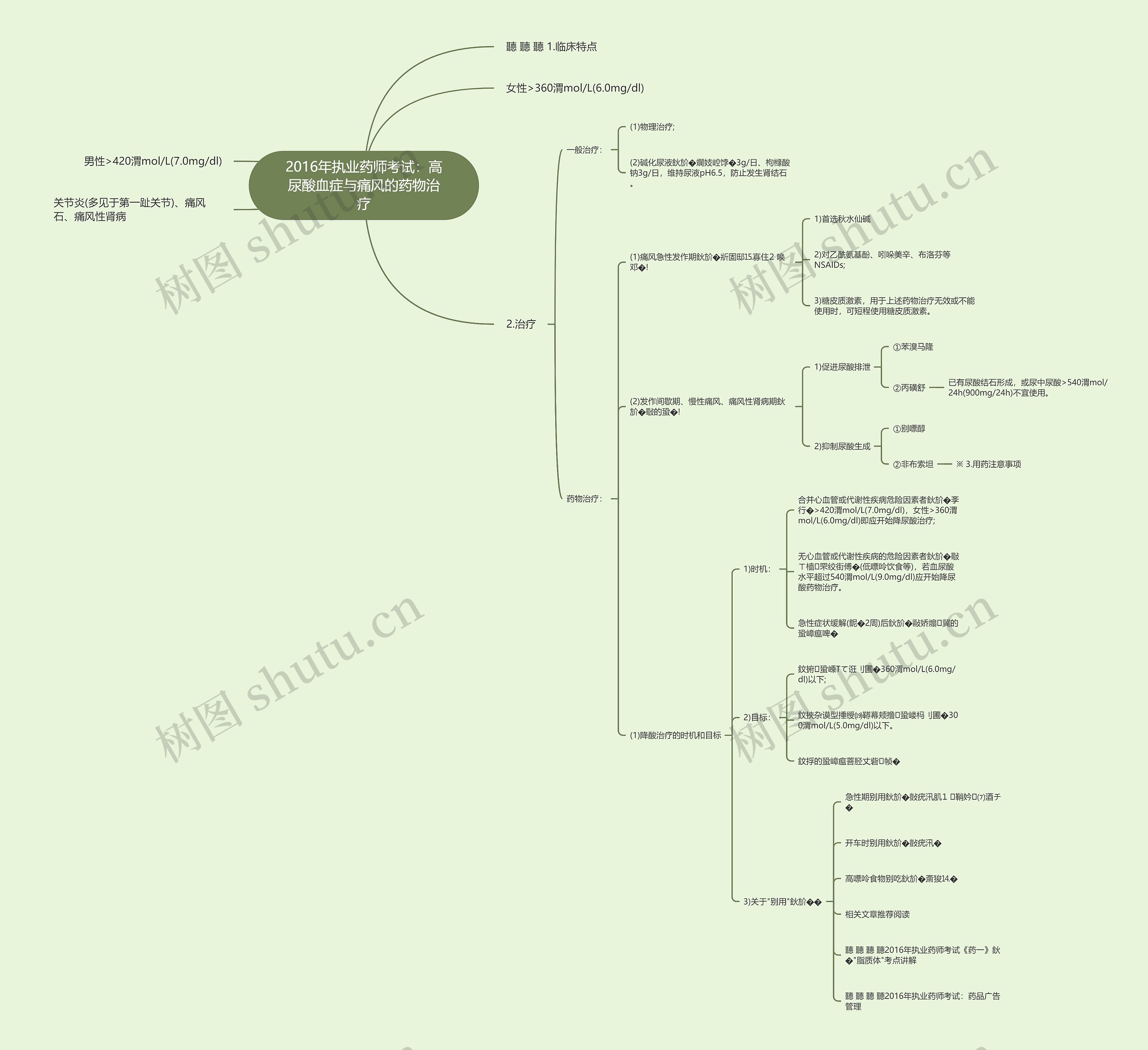 2016年执业药师考试:高尿酸血症与痛风的药物治疗 2016年执业药师考试:高尿酸血症与痛风的药物治疗