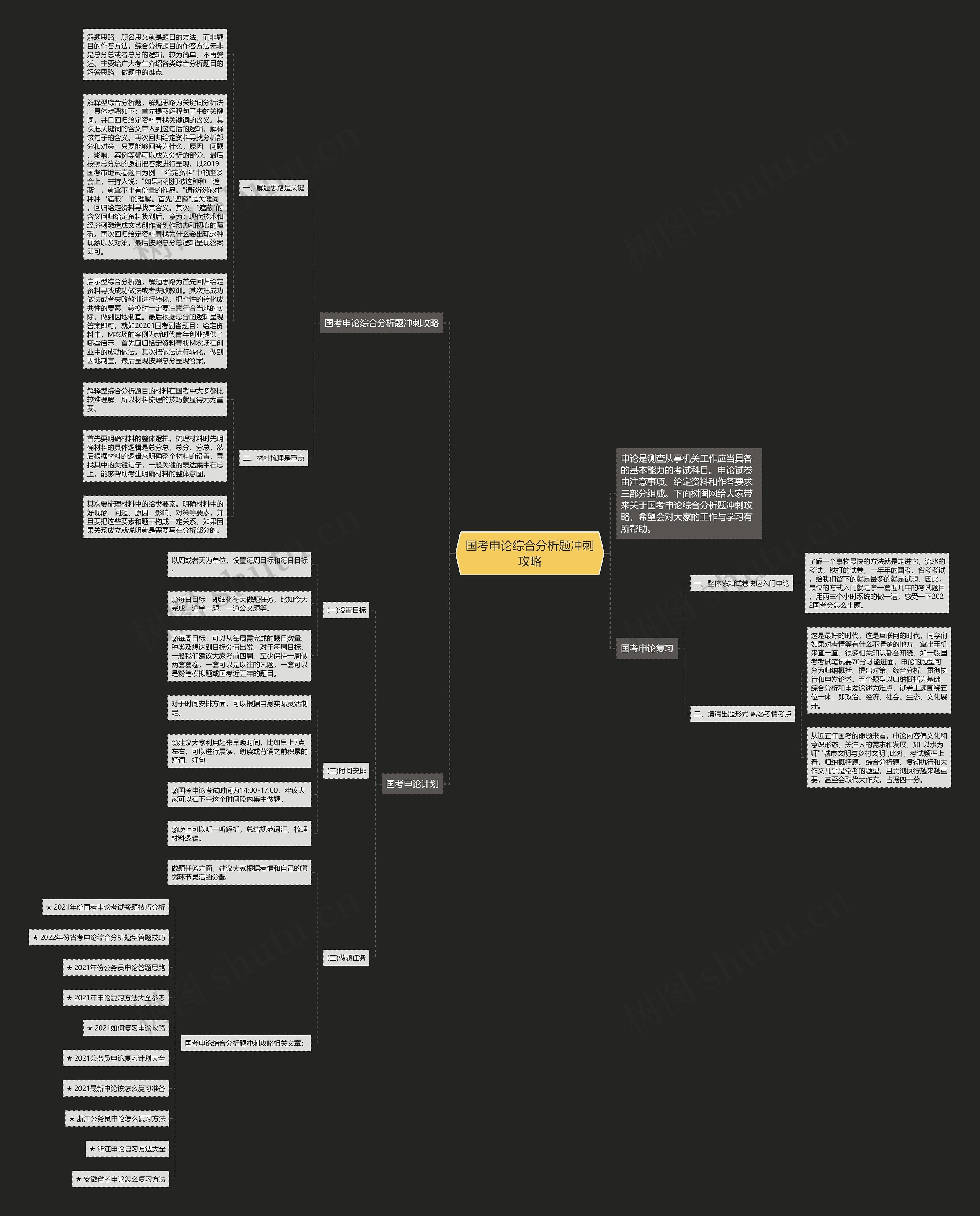 国考申论综合分析题冲刺攻略思维导图