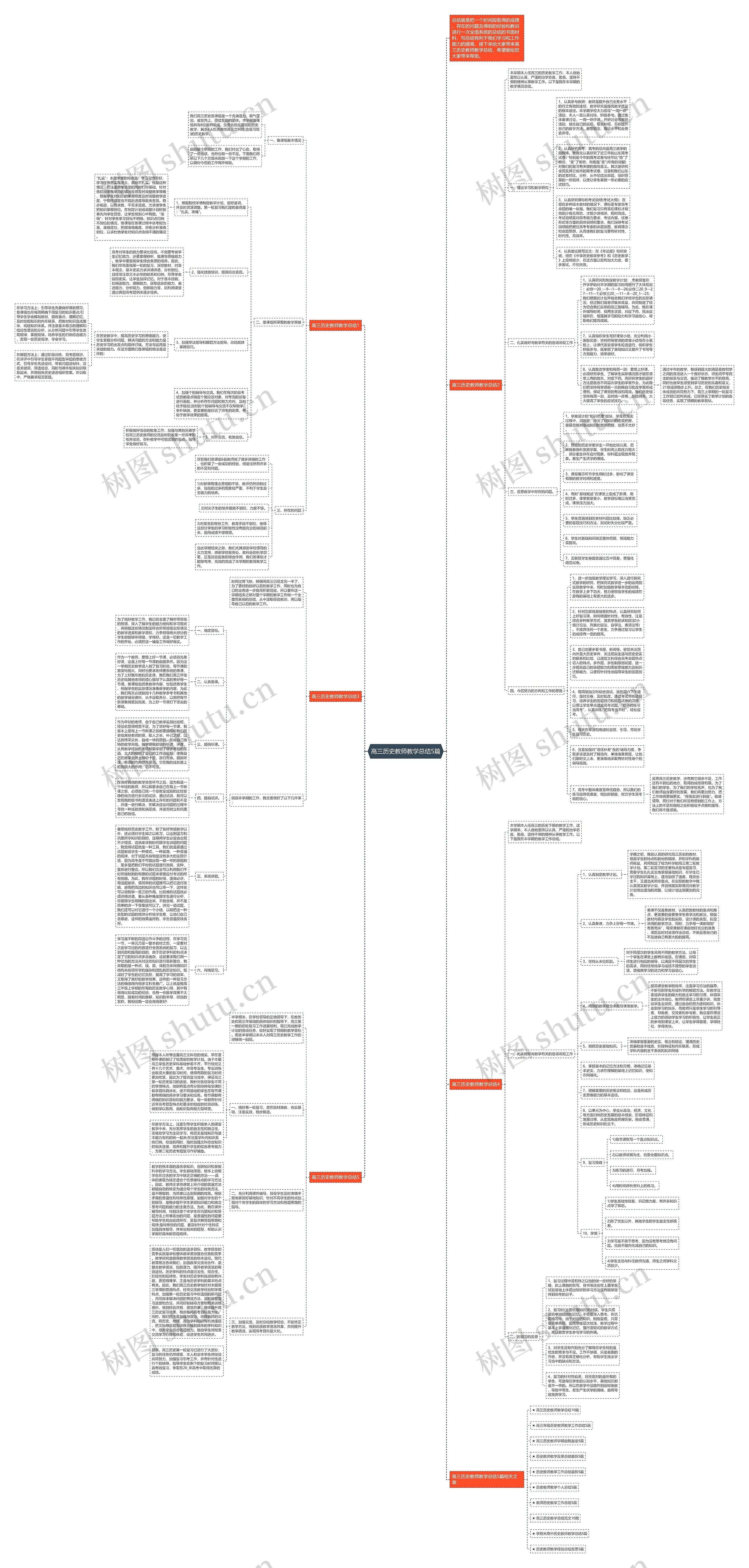 高三历史教师教学总结5篇思维导图