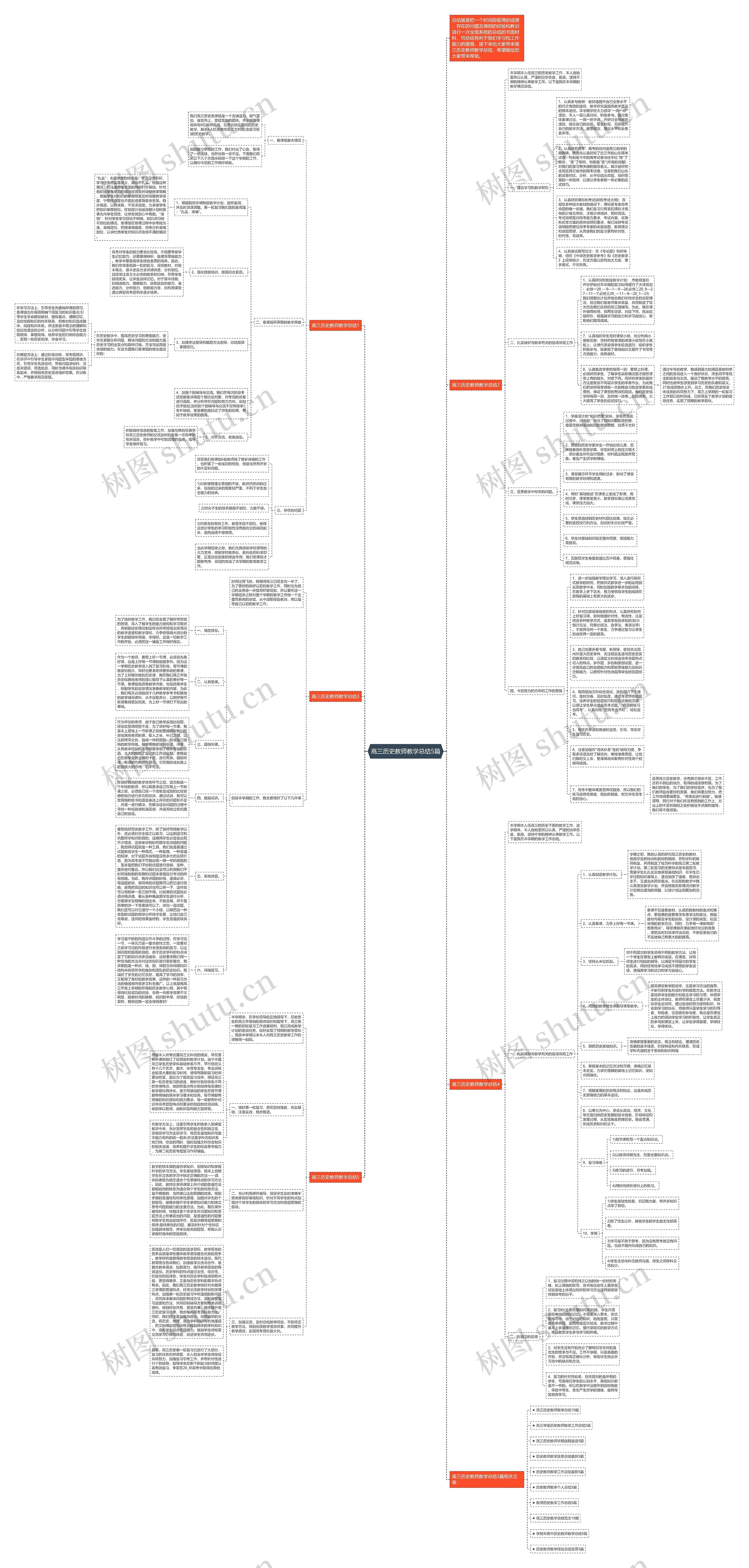 高三历史教师教学总结5篇思维导图高清图 高三历史教师教学总结5篇思维导图